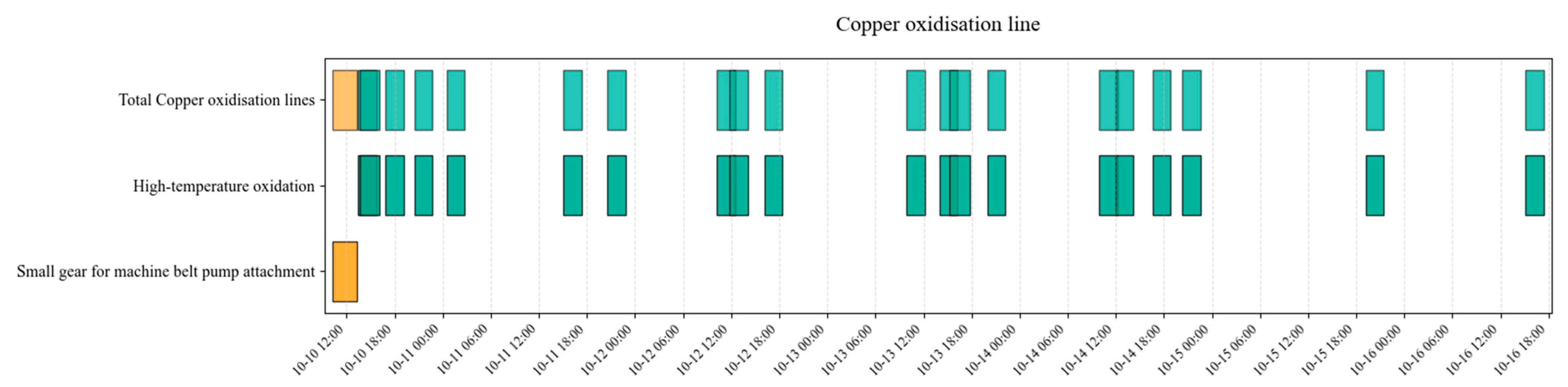 Machines 13 00732 g012