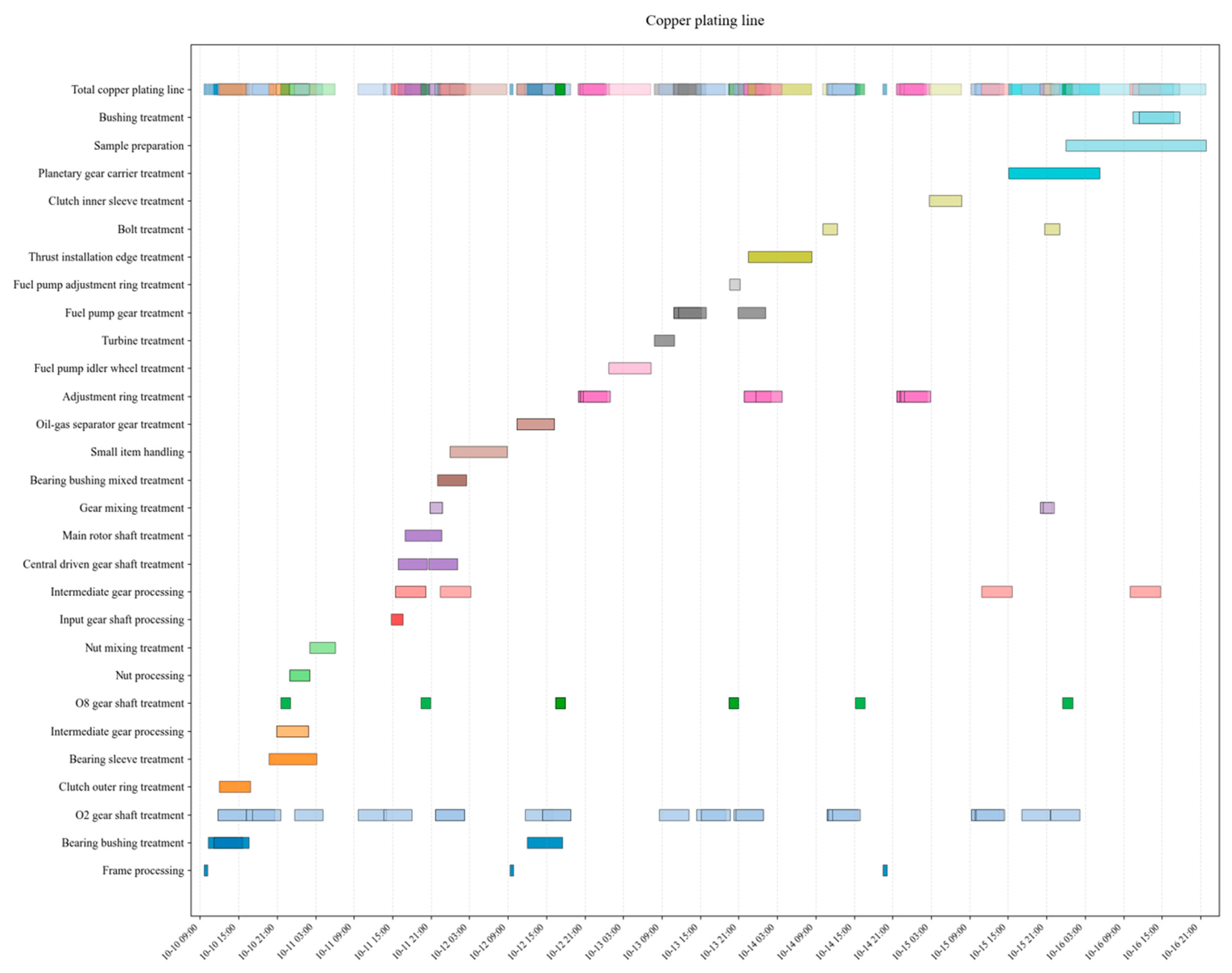 Machines 13 00732 g013