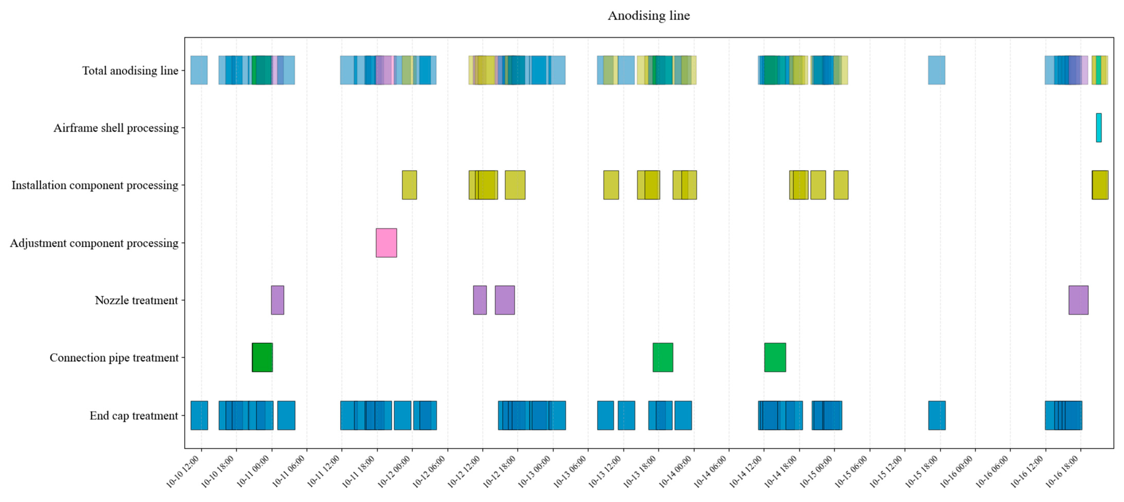Machines 13 00732 g014