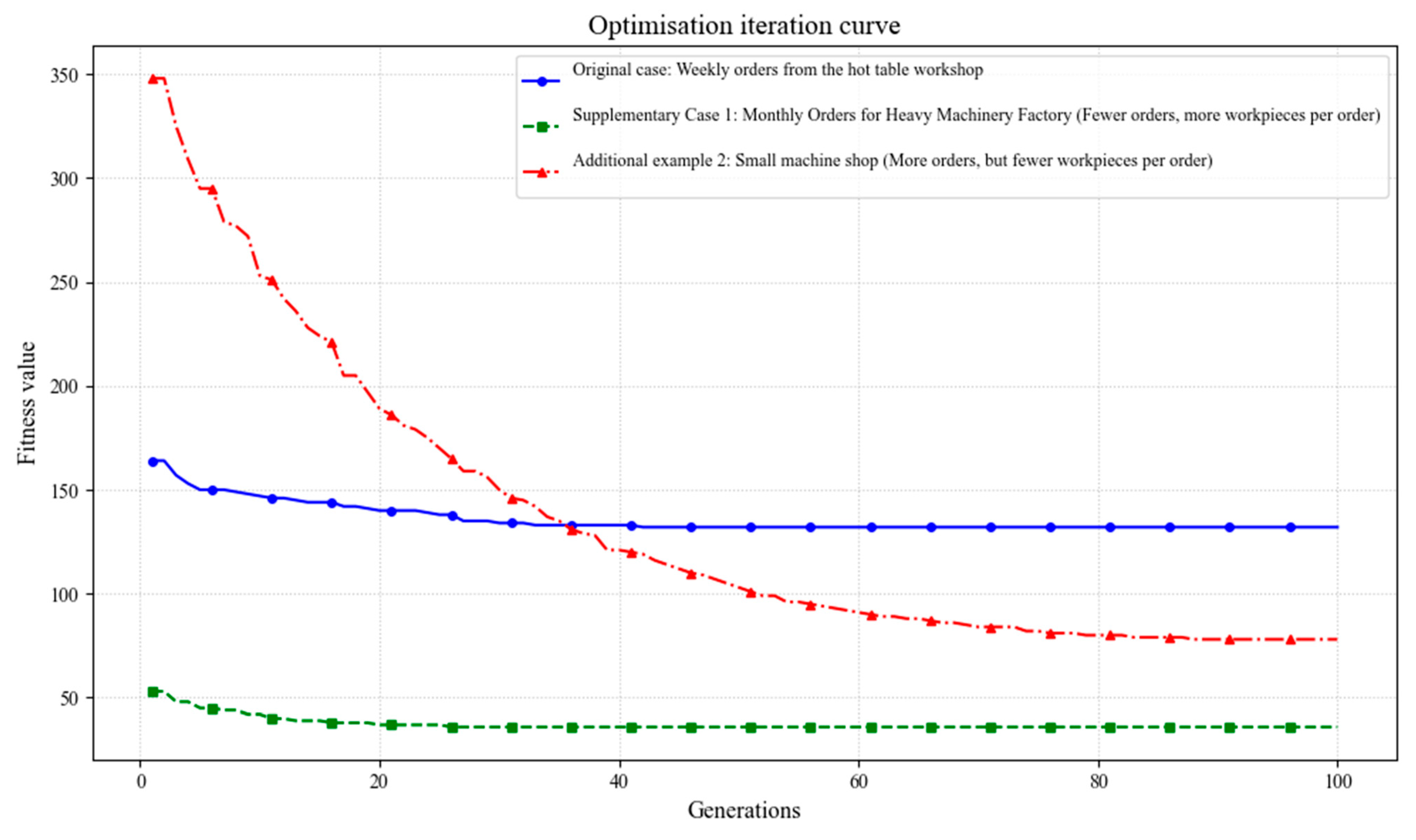 Machines 13 00732 g015