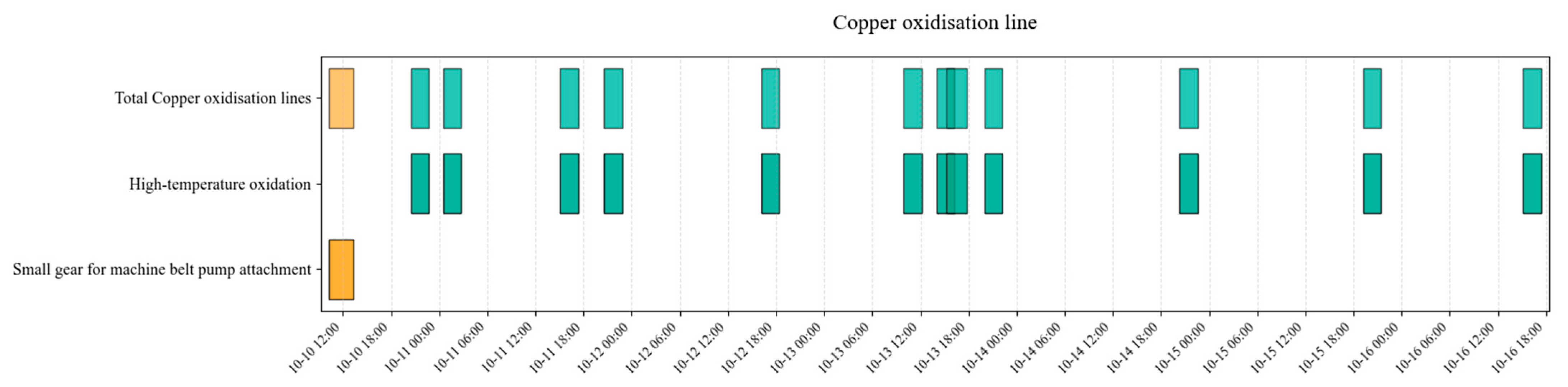 Machines 13 00732 g018