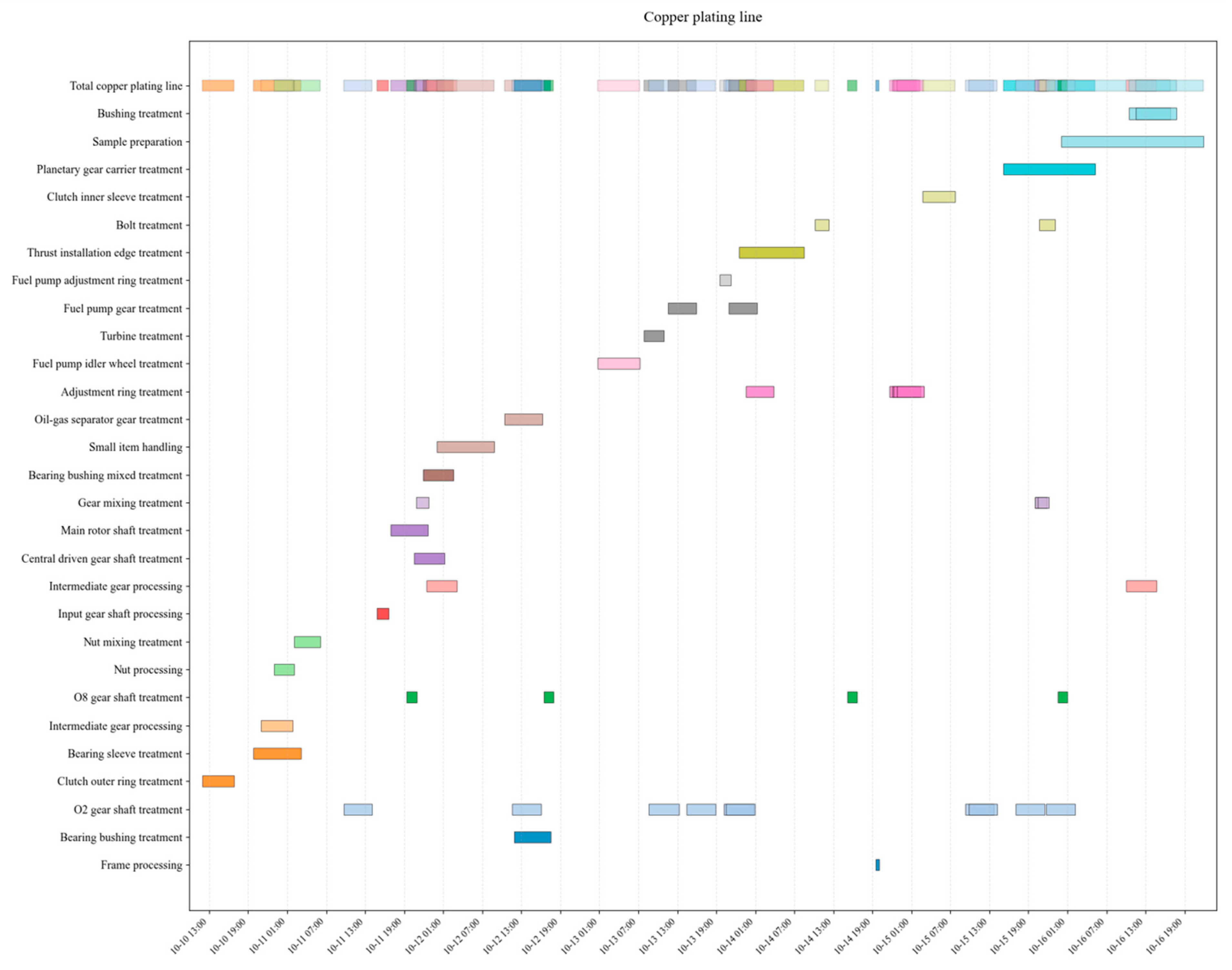 Machines 13 00732 g019