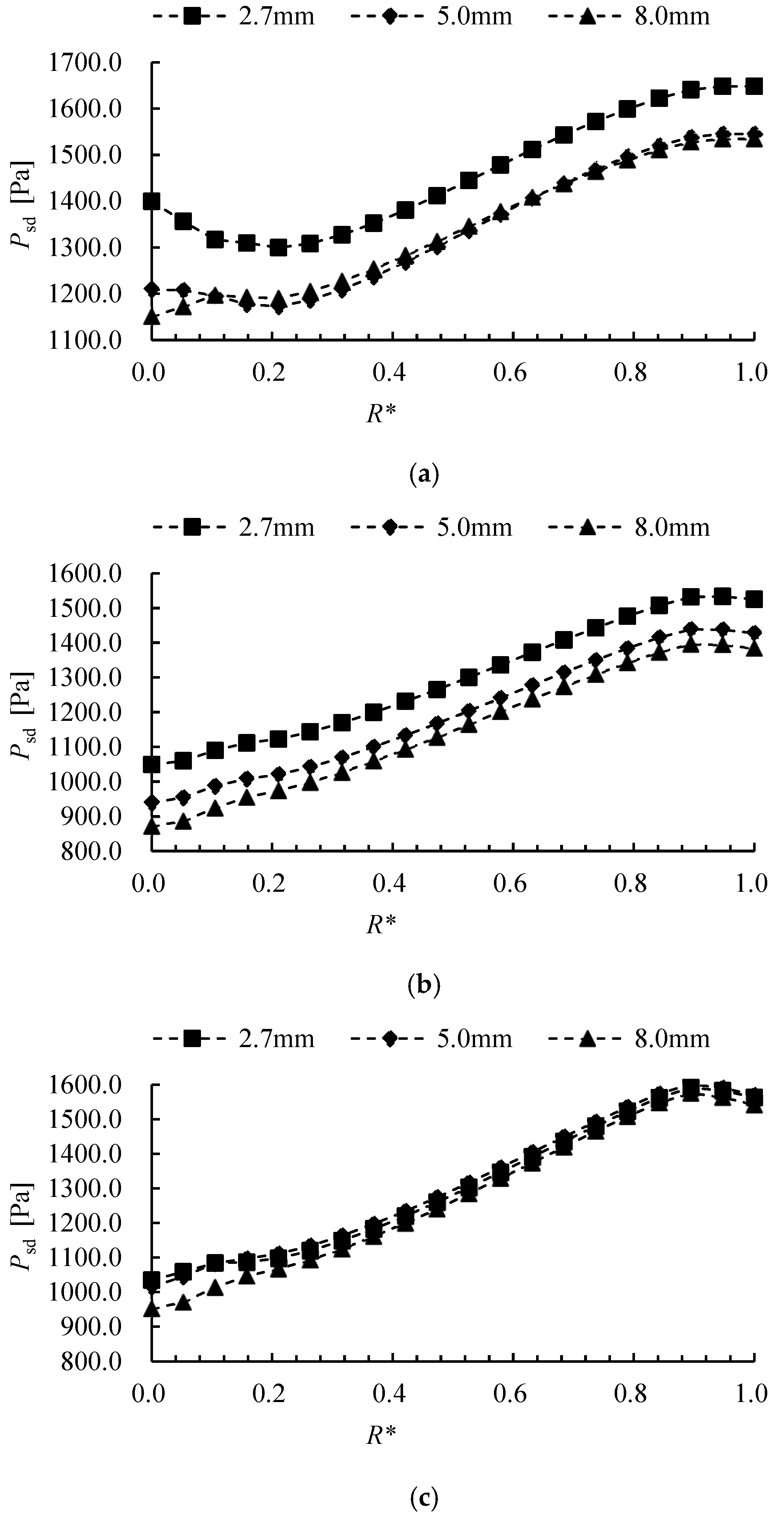 Machines 13 00733 g008