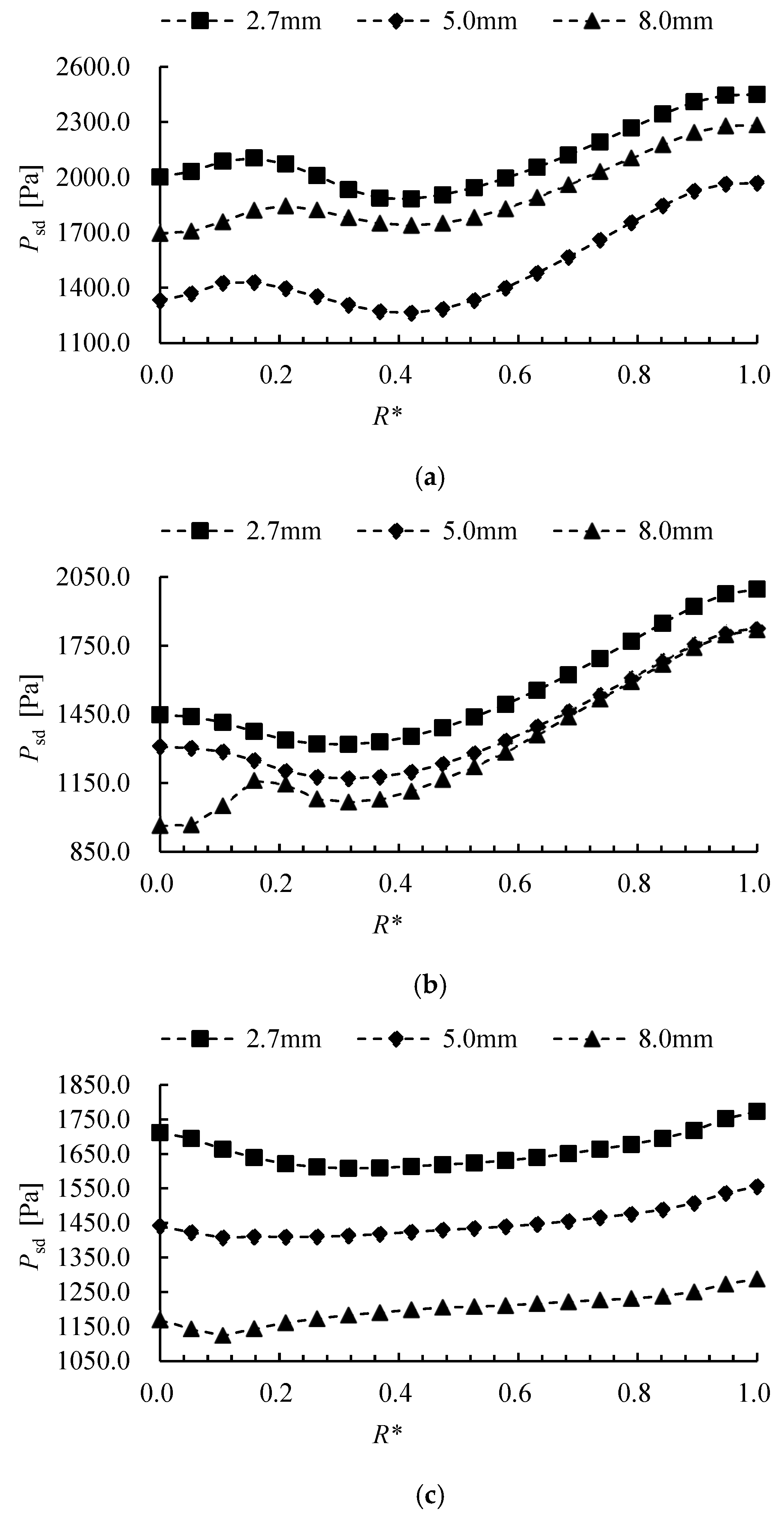Machines 13 00733 g009