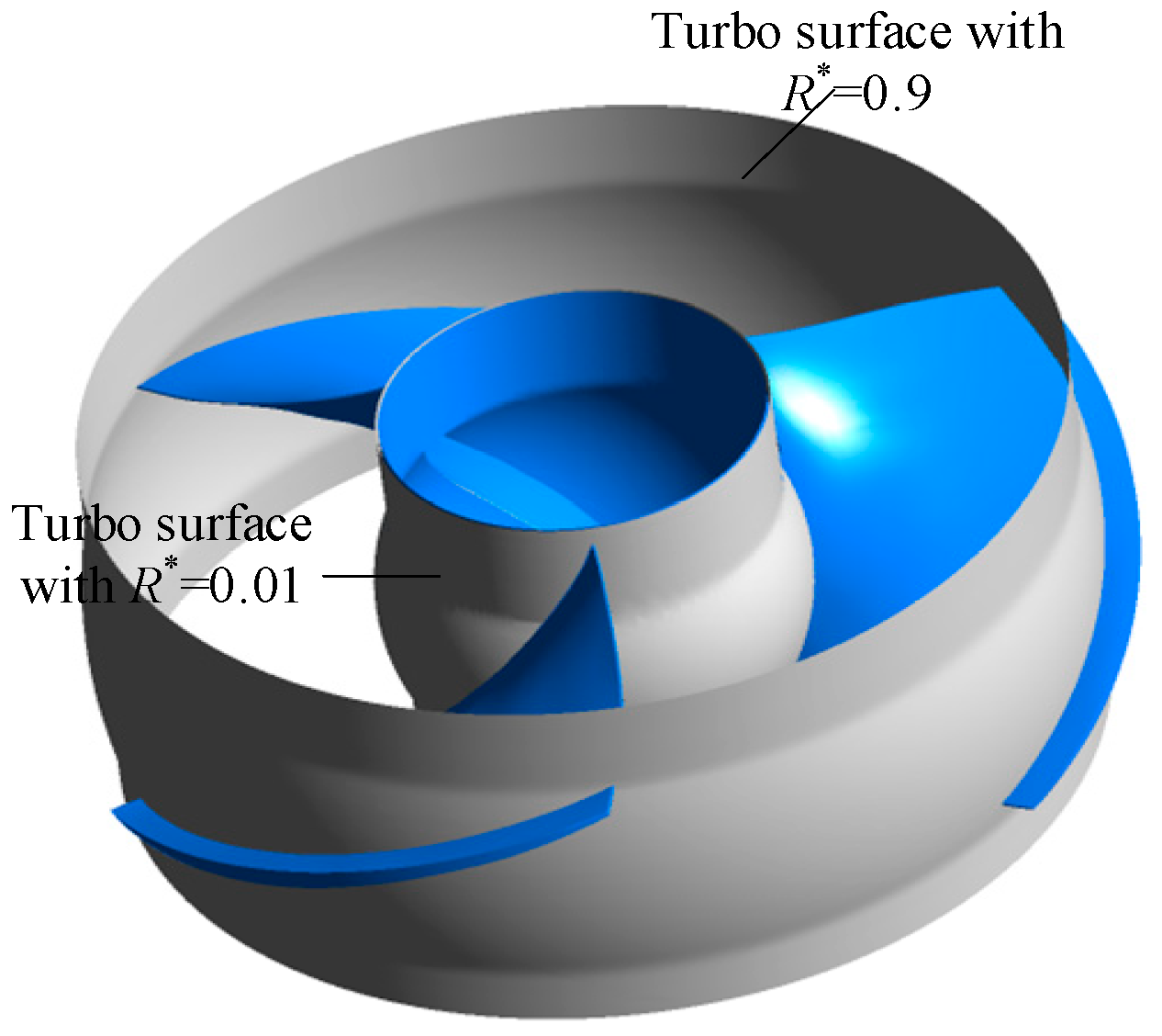 Machines 13 00733 g010