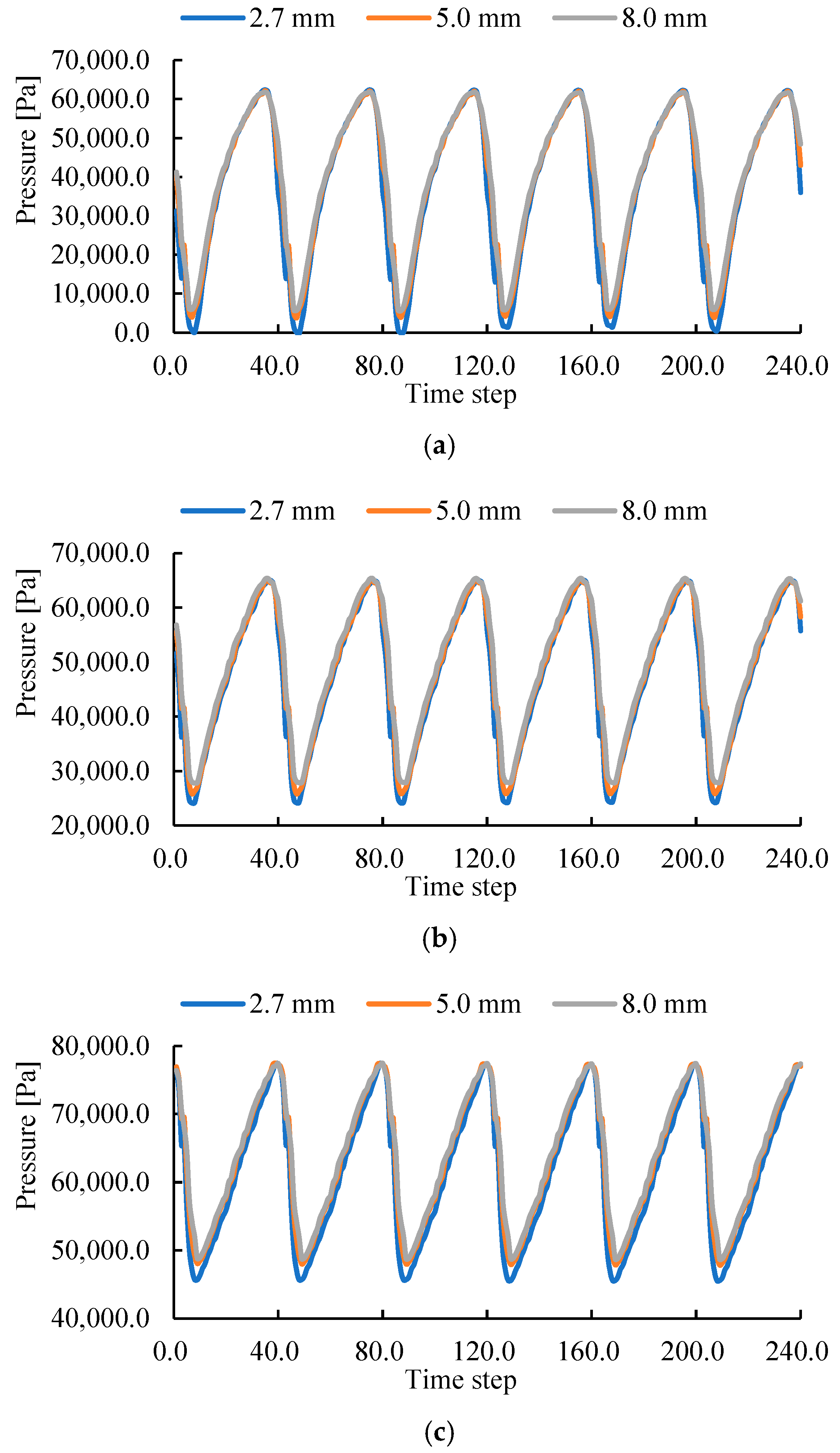 Machines 13 00733 g013