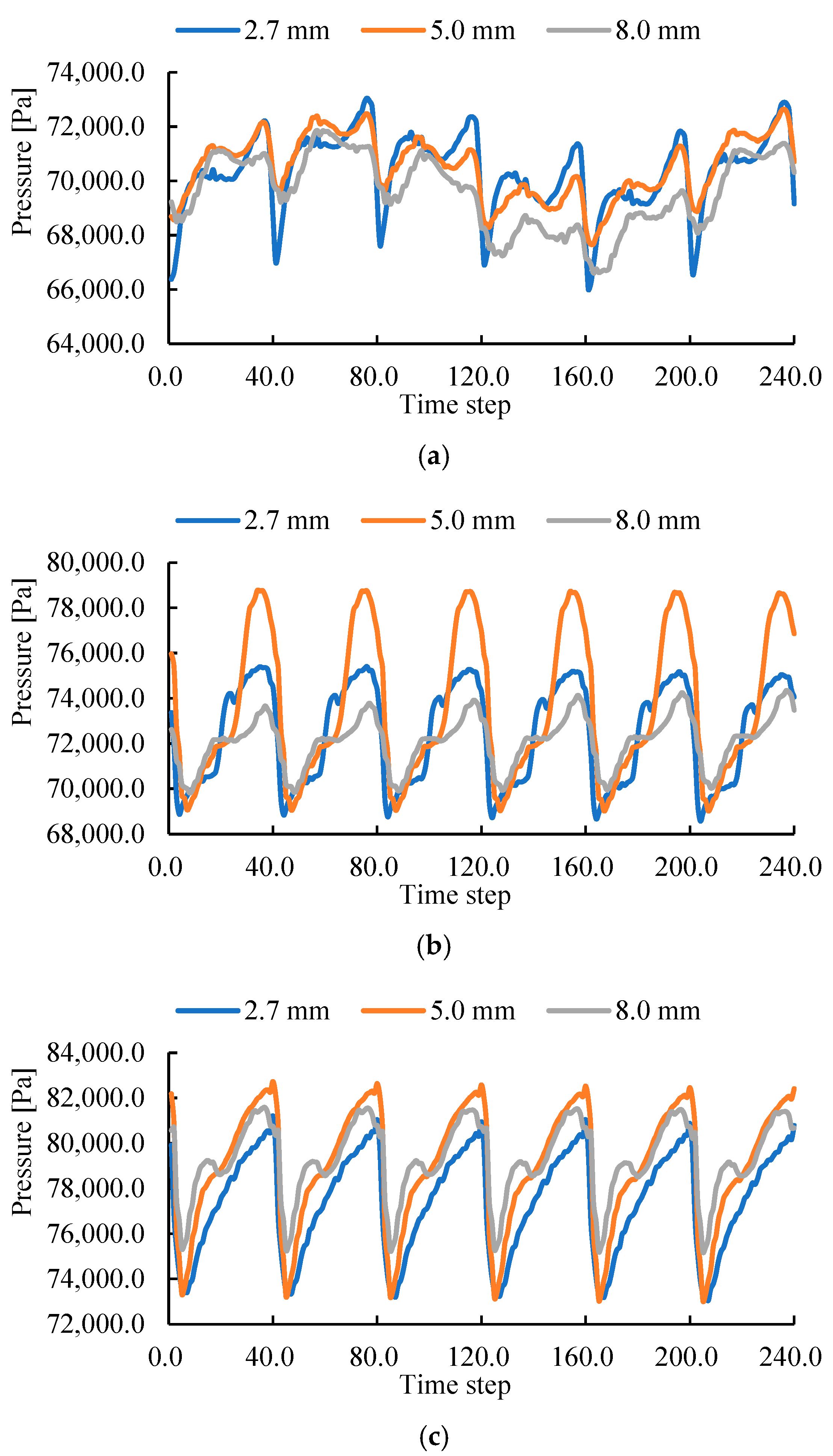 Machines 13 00733 g014