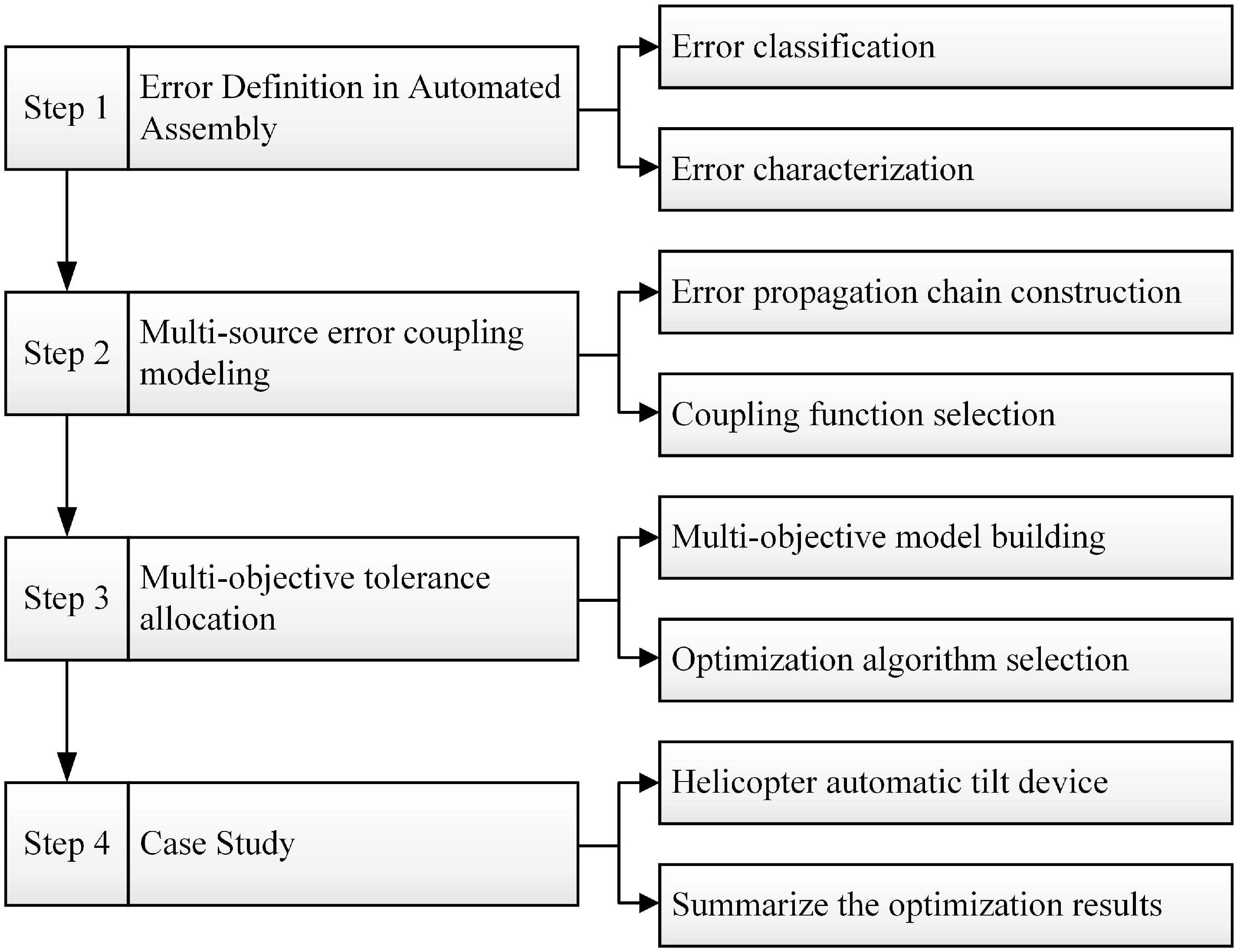 Machines 13 00736 g001 Machines 13 00736 g001