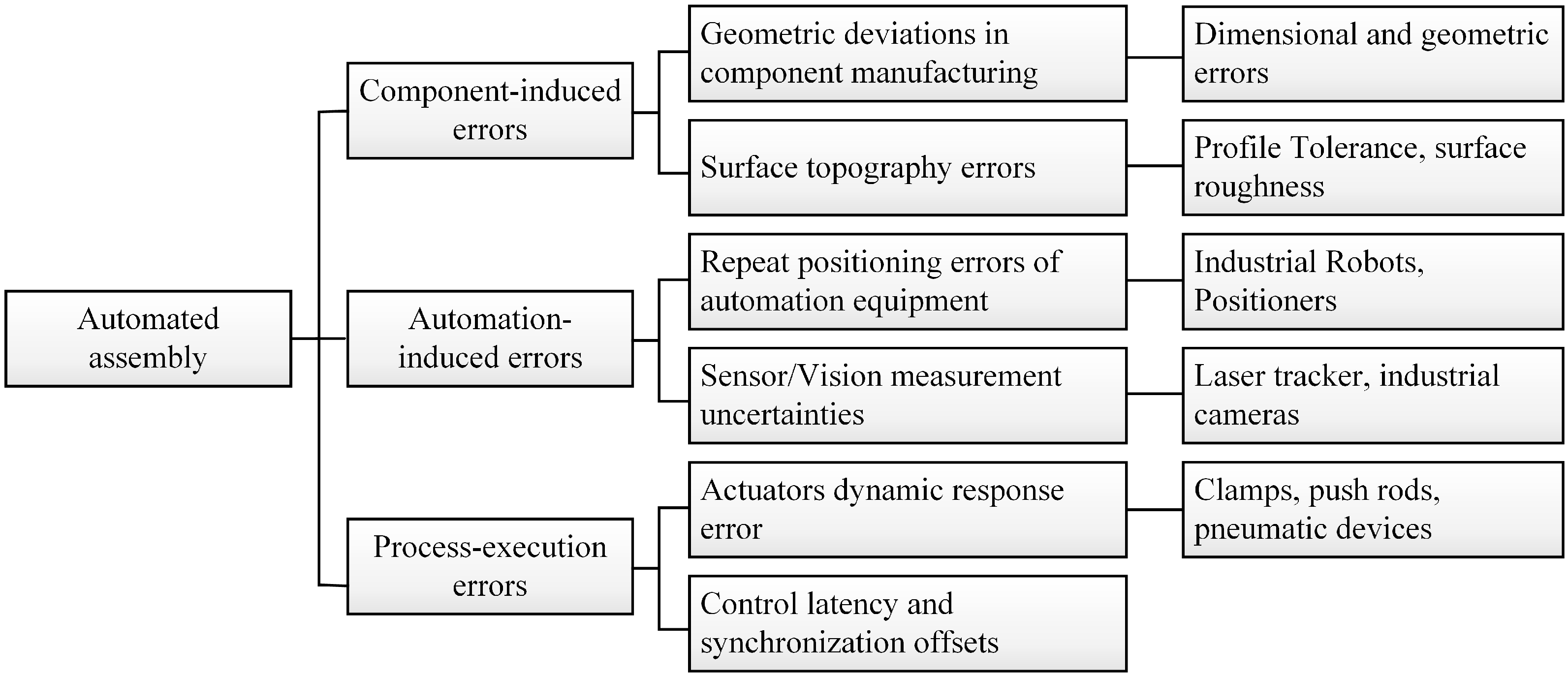 Machines 13 00736 g003 Machines 13 00736 g003