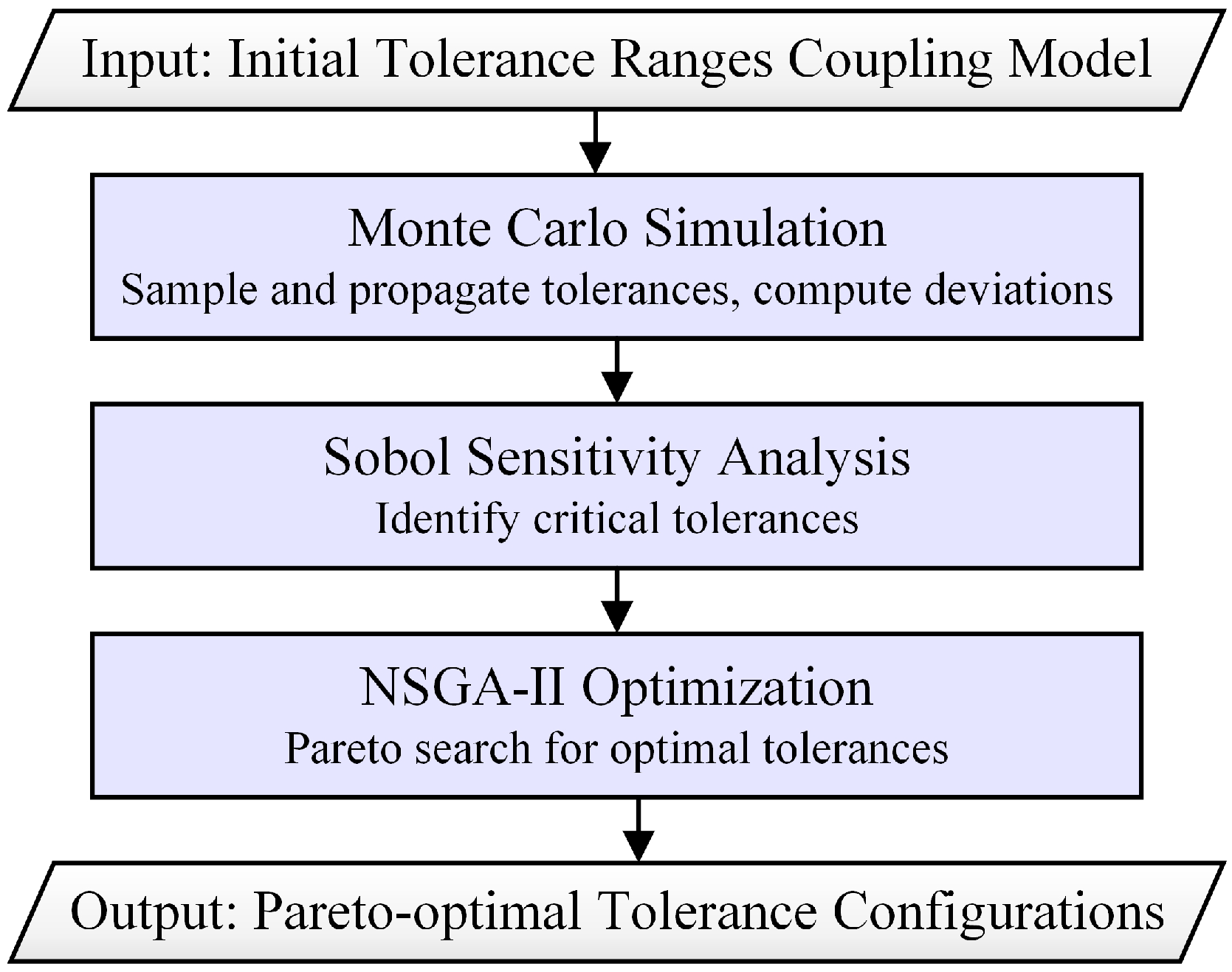 Machines 13 00736 g005 Machines 13 00736 g005