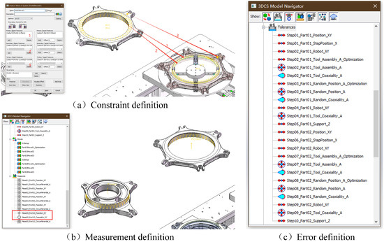 Multi-Source Error Coupling and Tolerance Optimization for Improving ...