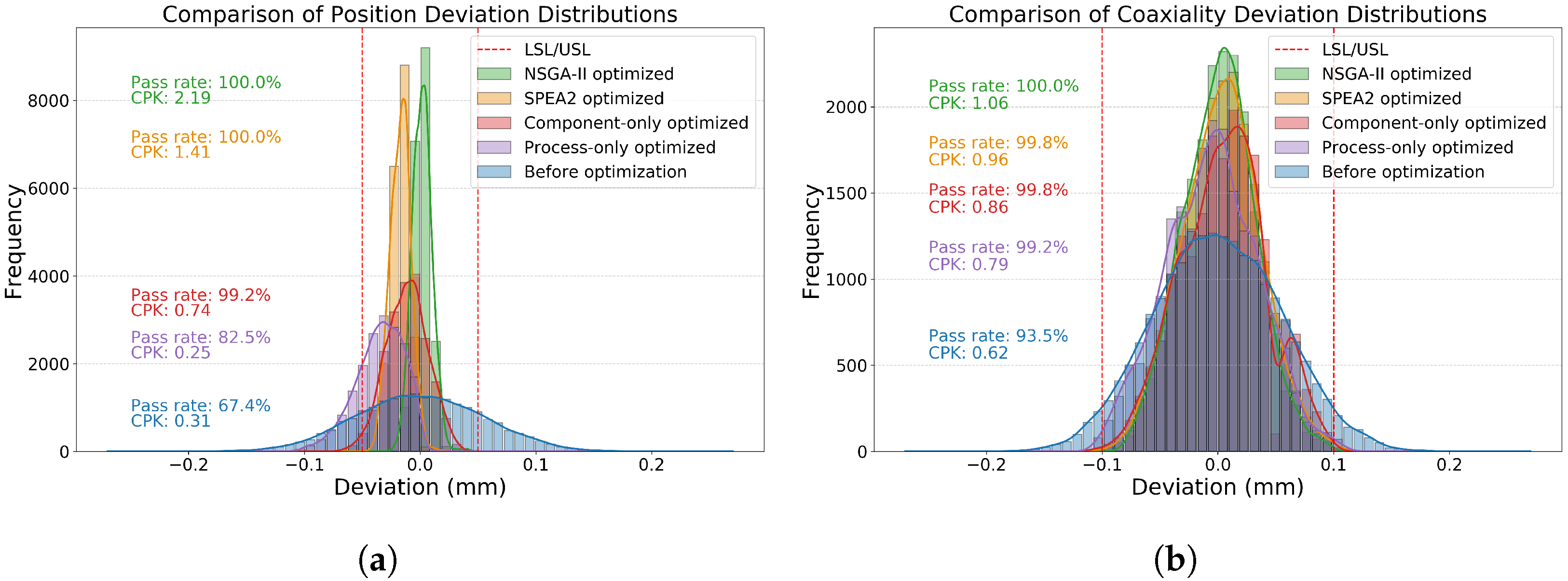 Machines 13 00736 g009 Machines 13 00736 g009