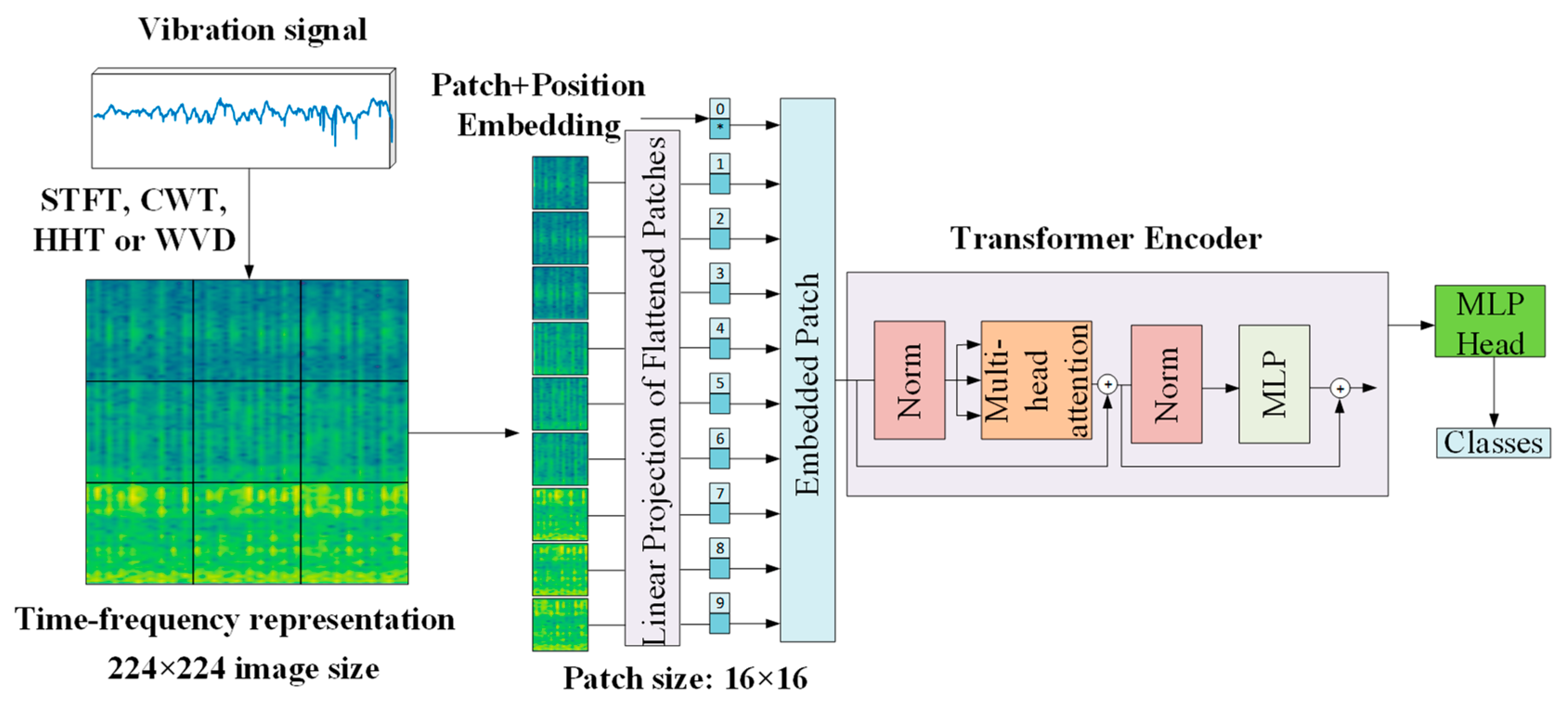 Machines 13 00737 g002