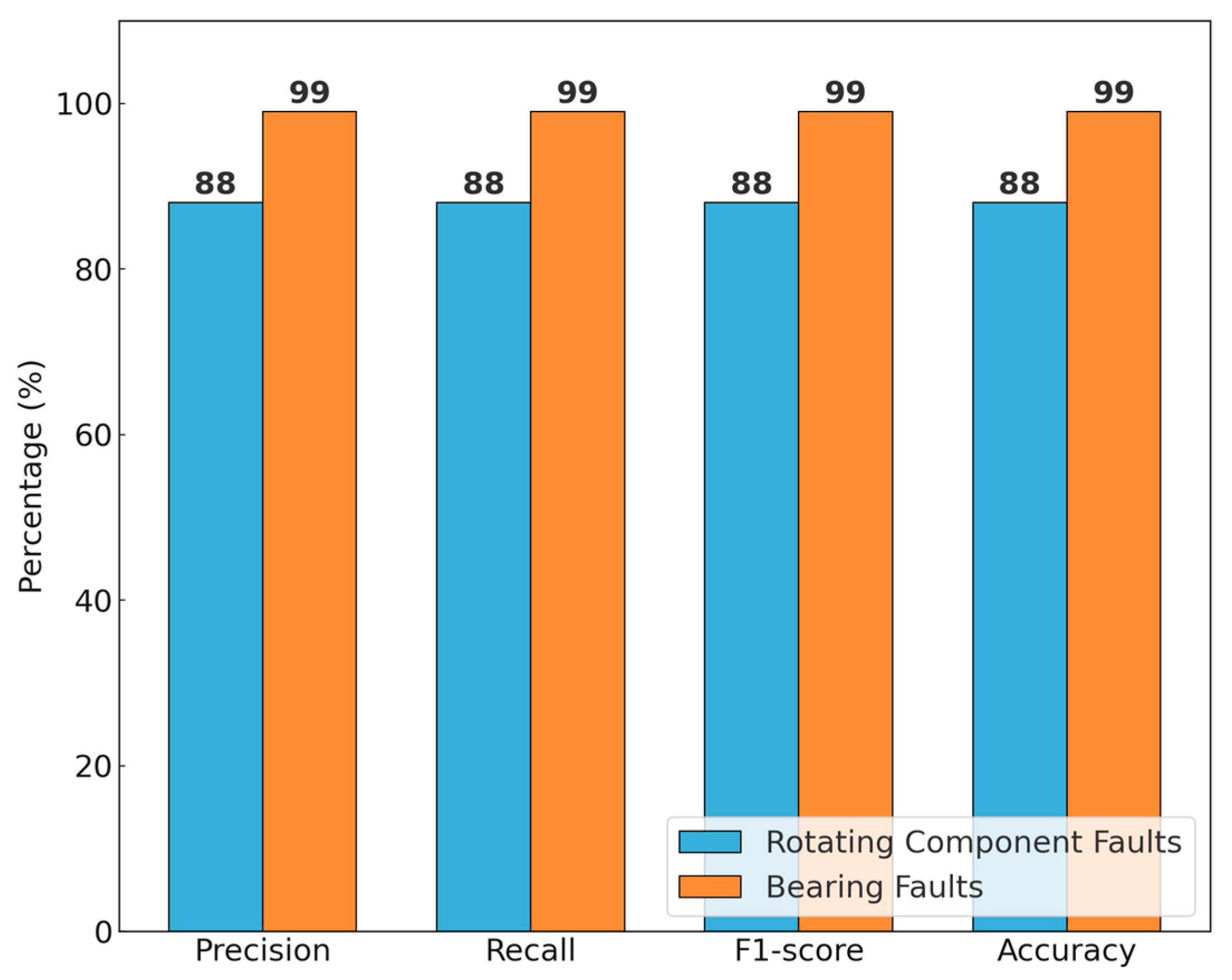 Machines 13 00737 g004