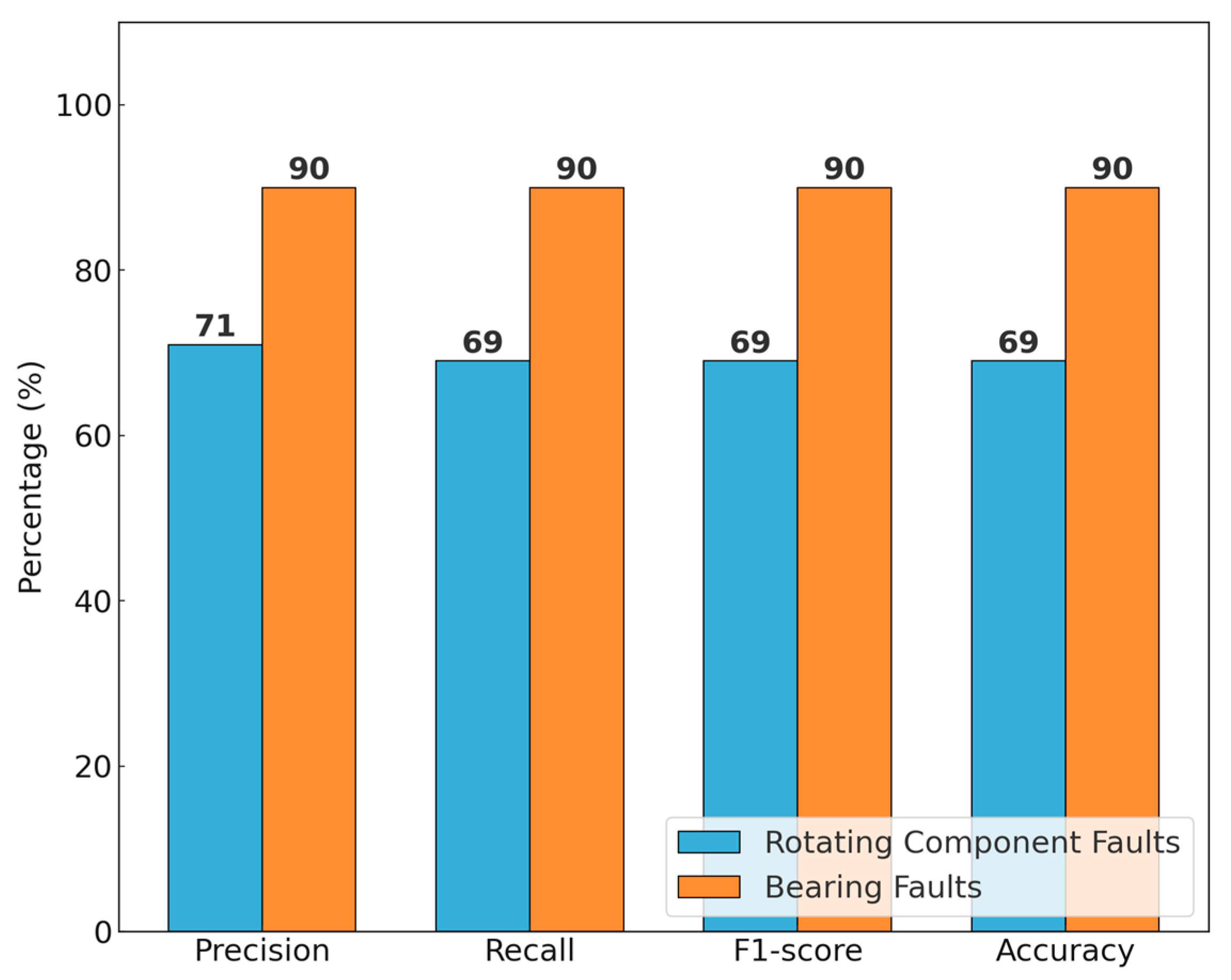 Machines 13 00737 g006