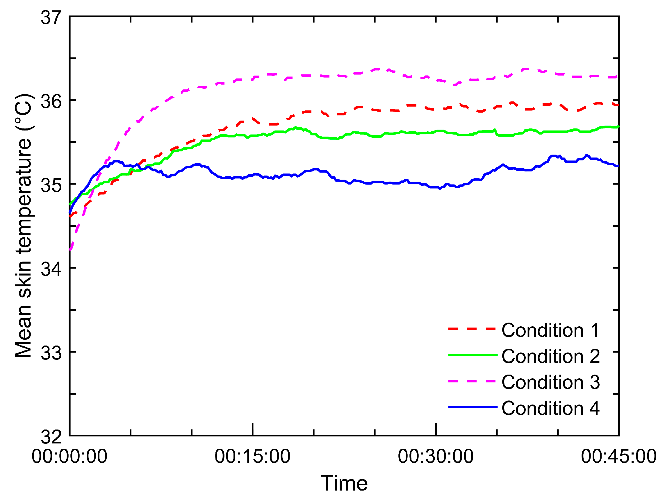 Machines 13 00738 g008 Machines 13 00738 g008