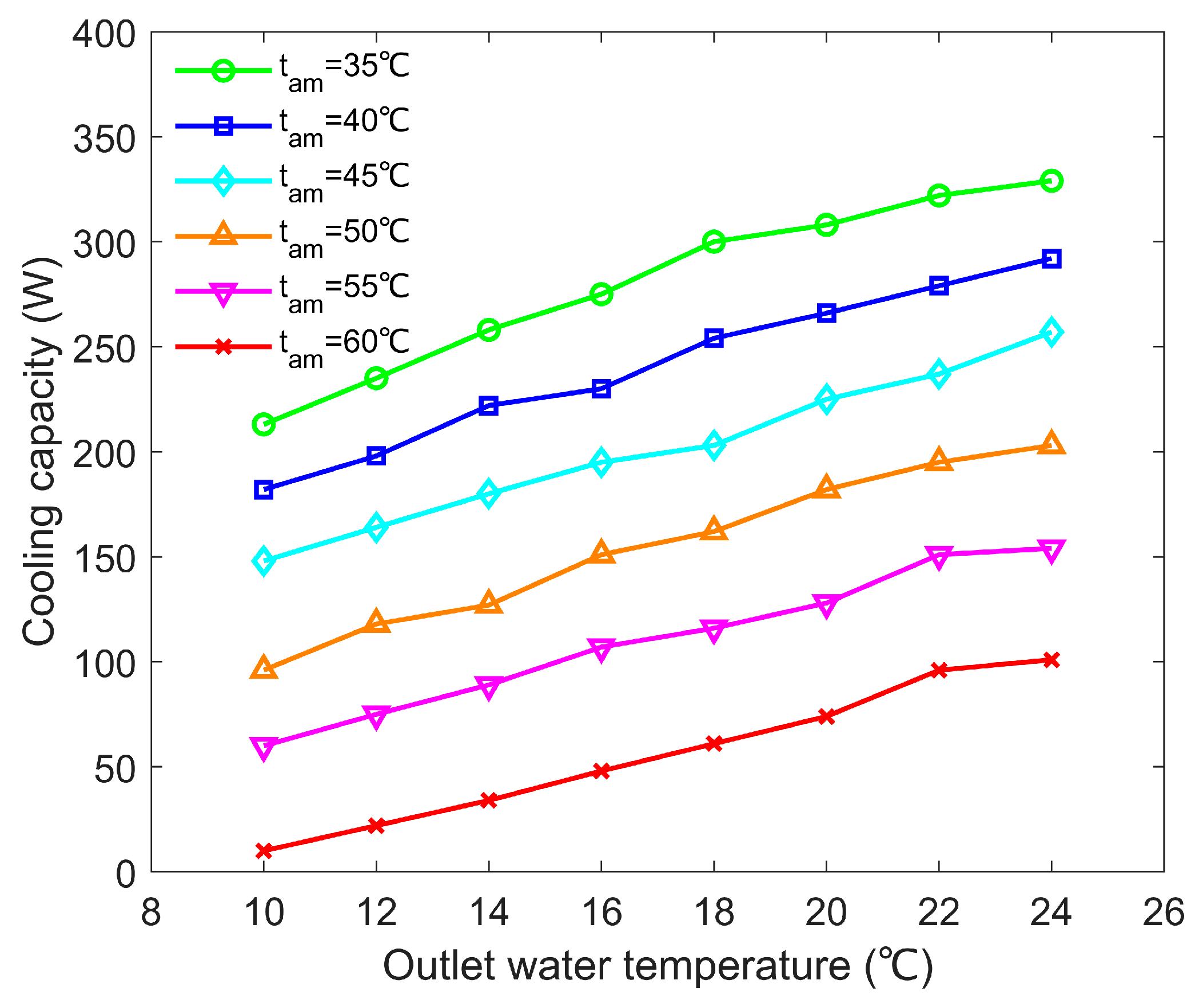 Machines 13 00738 g012 Machines 13 00738 g012