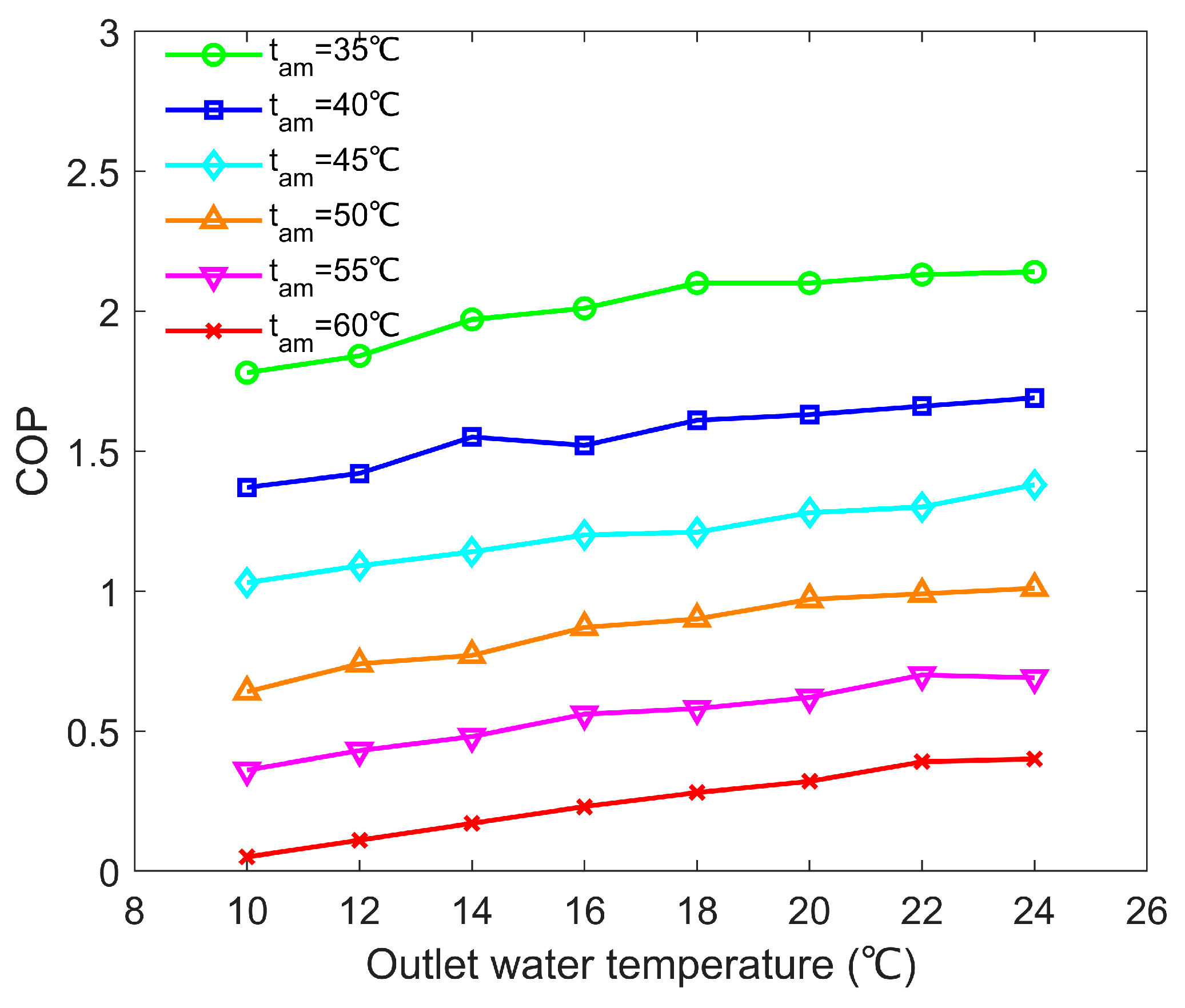 Machines 13 00738 g013 Machines 13 00738 g013