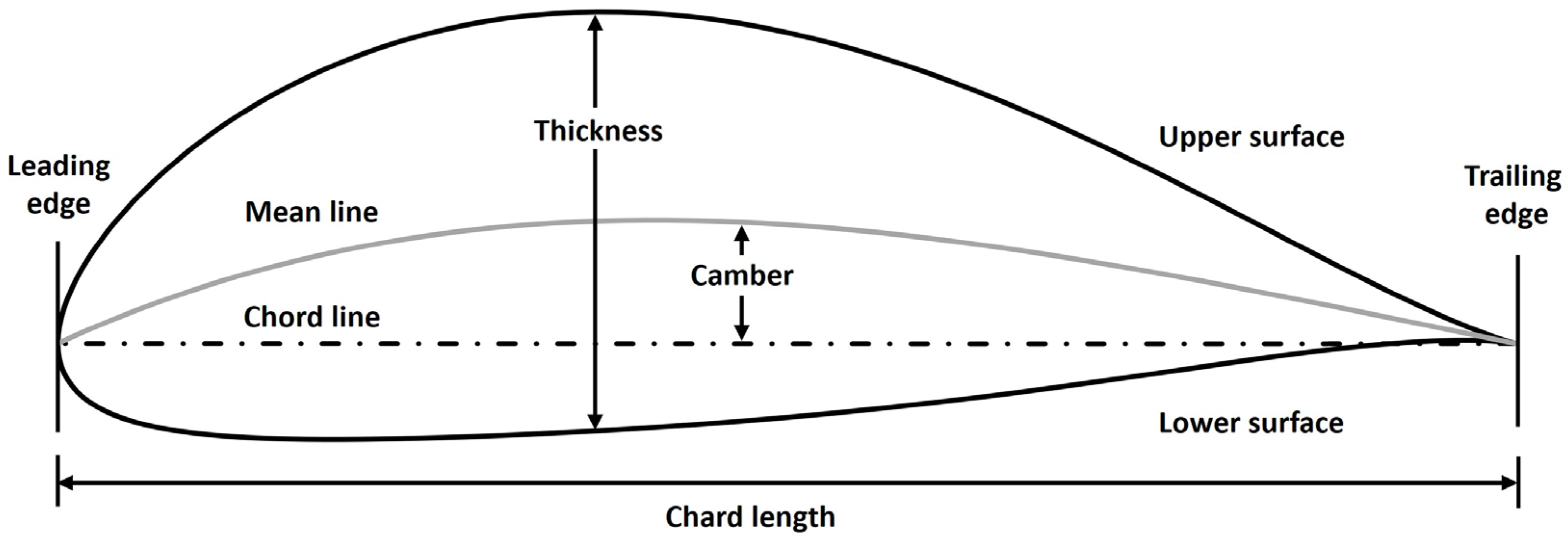 Machines 13 00739 g001 Machines 13 00739 g001