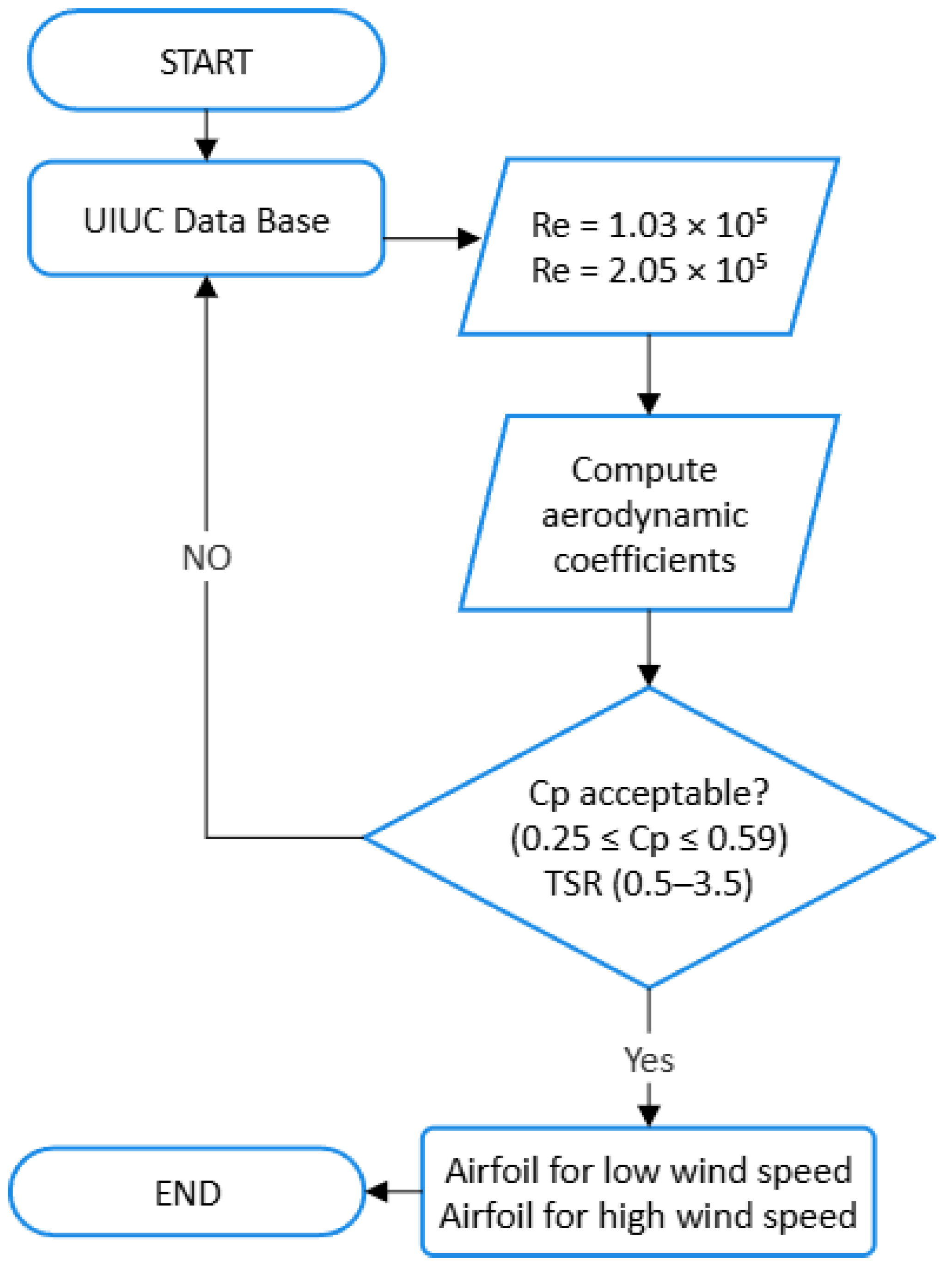 Machines 13 00739 g002 Machines 13 00739 g002