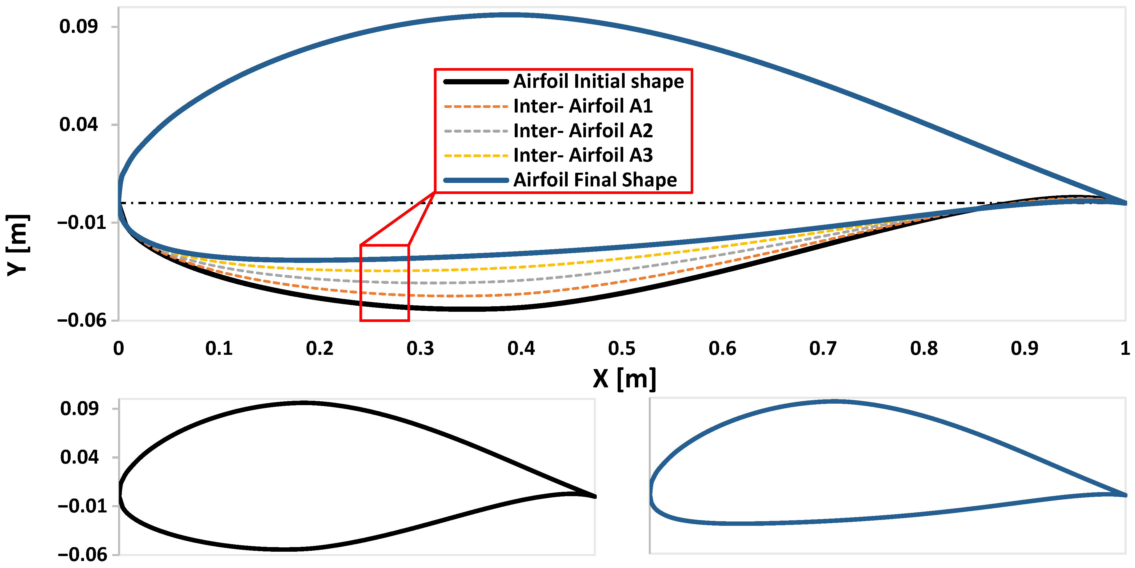 Machines 13 00739 g006 Machines 13 00739 g006