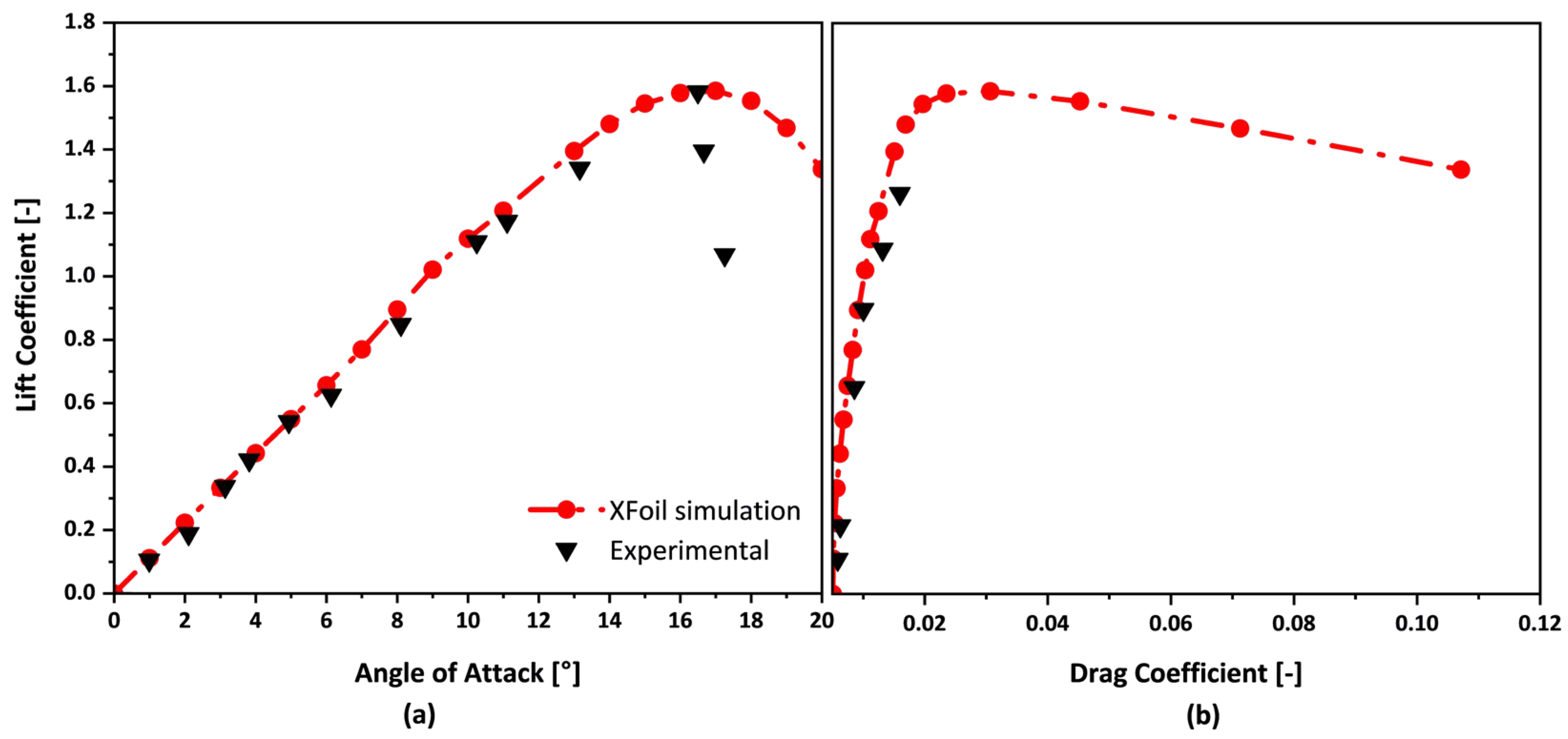 Machines 13 00739 g008 Machines 13 00739 g008
