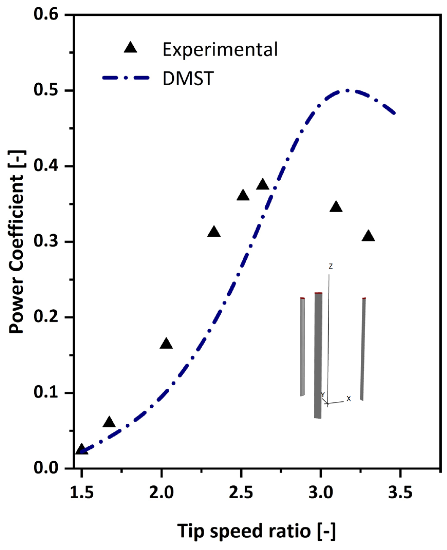 Machines 13 00739 g009 Machines 13 00739 g009