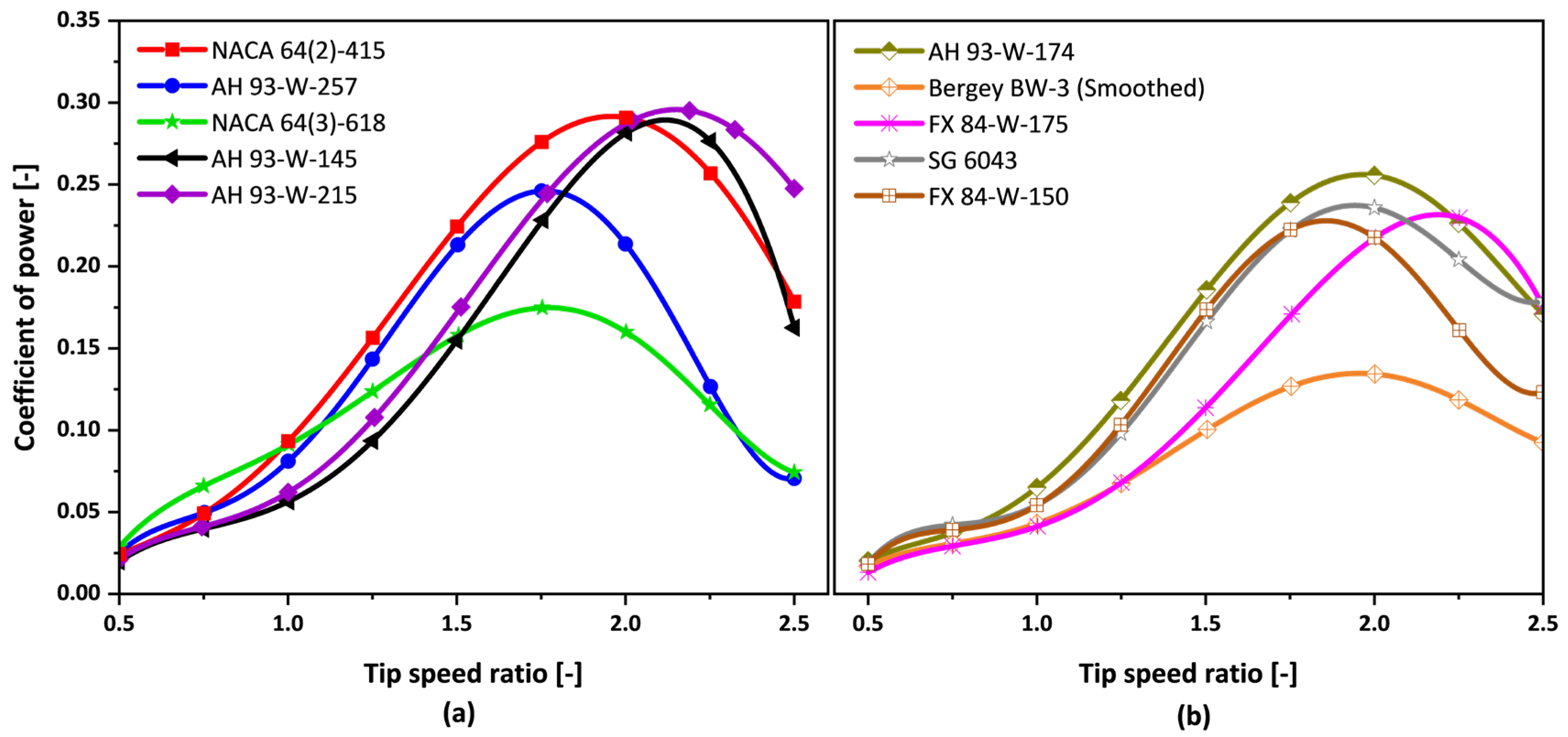 Machines 13 00739 g010 Machines 13 00739 g010