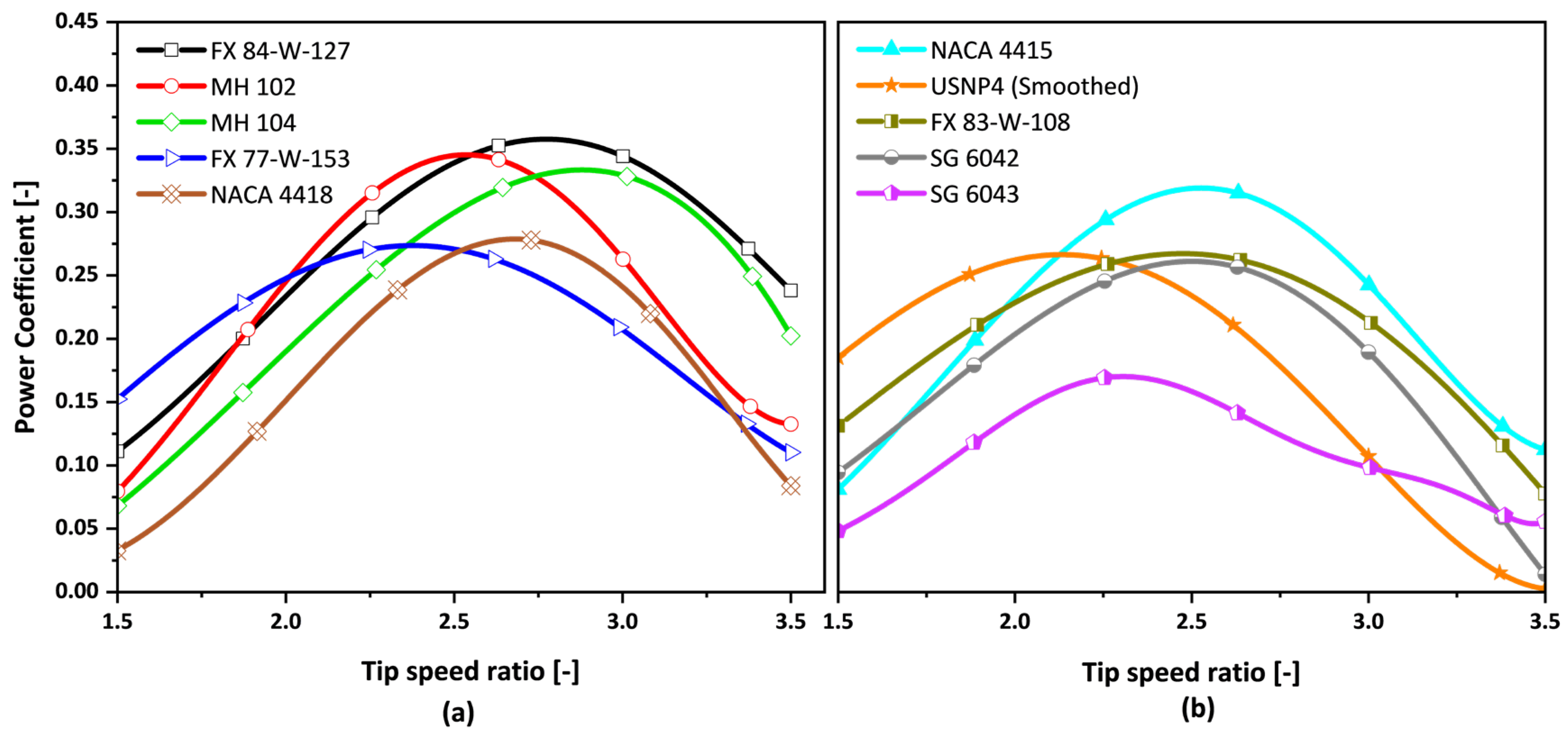 Machines 13 00739 g011 Machines 13 00739 g011