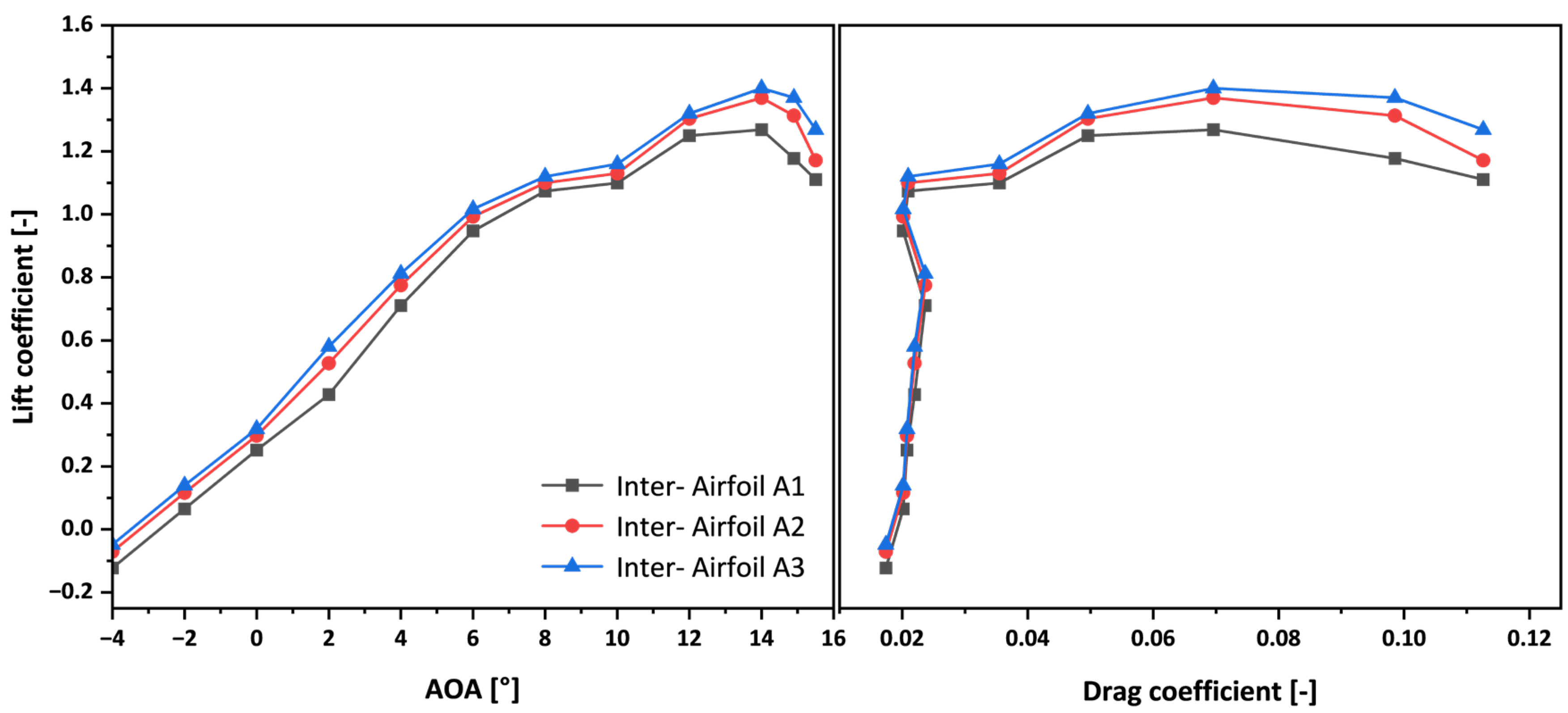 Machines 13 00739 g012 Machines 13 00739 g012