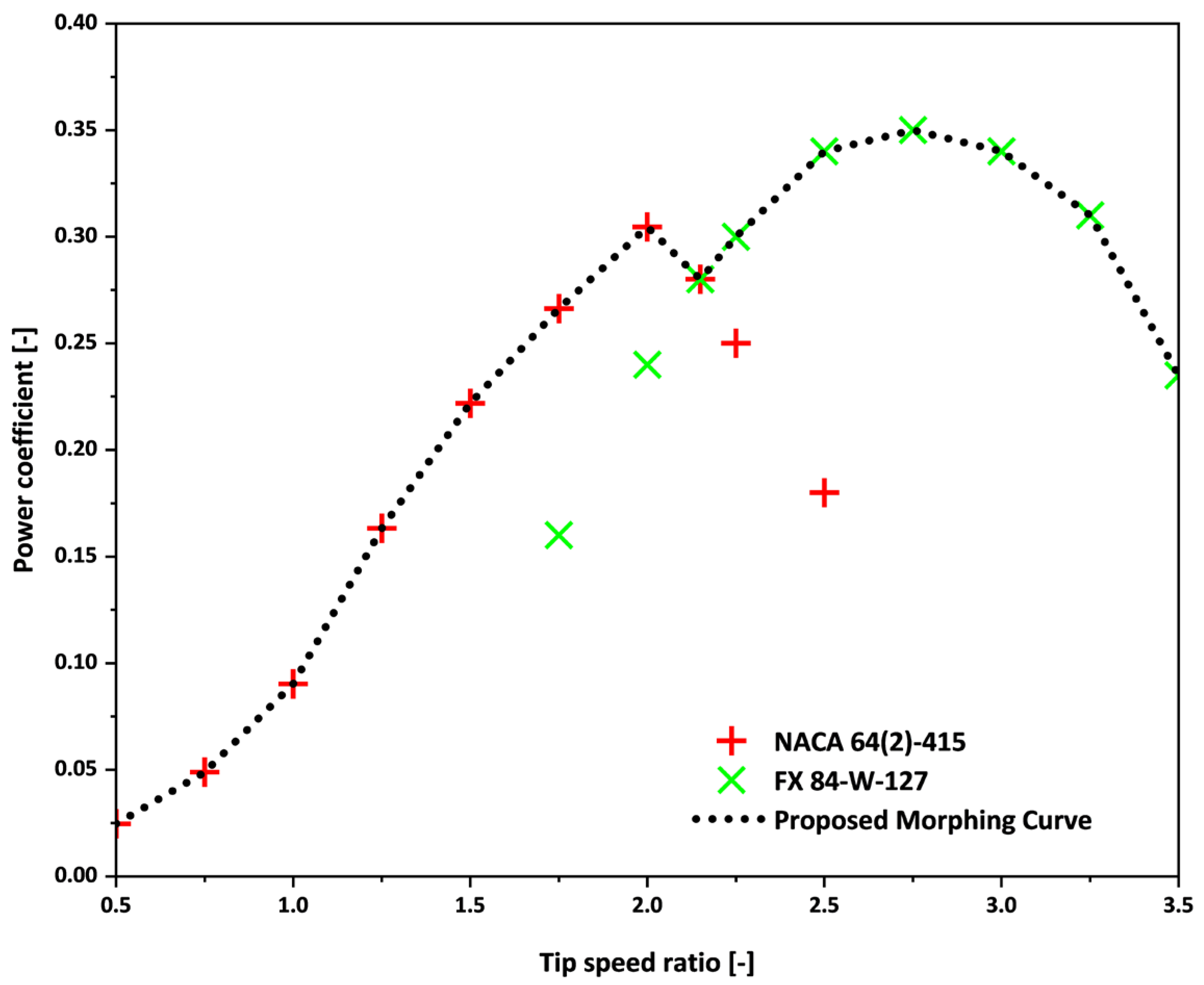 Machines 13 00739 g013 Machines 13 00739 g013