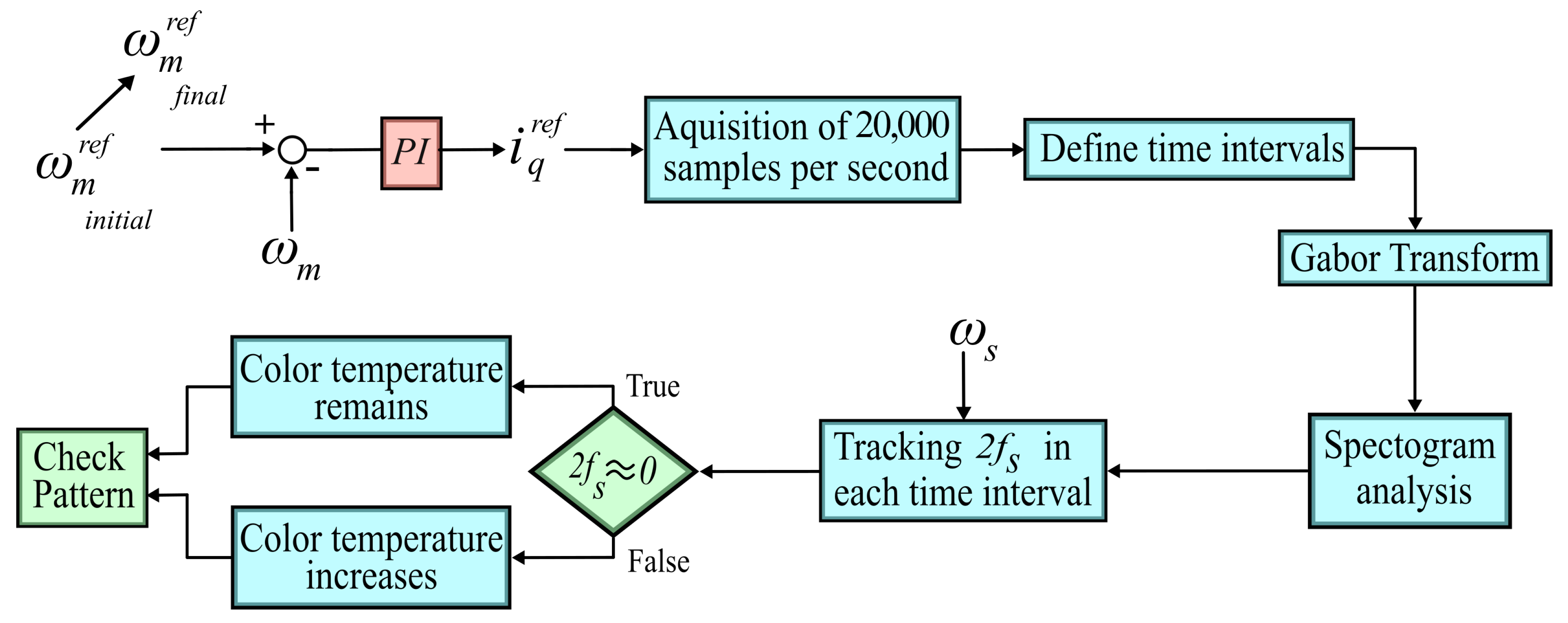 Machines 13 00740 g002 Machines 13 00740 g002