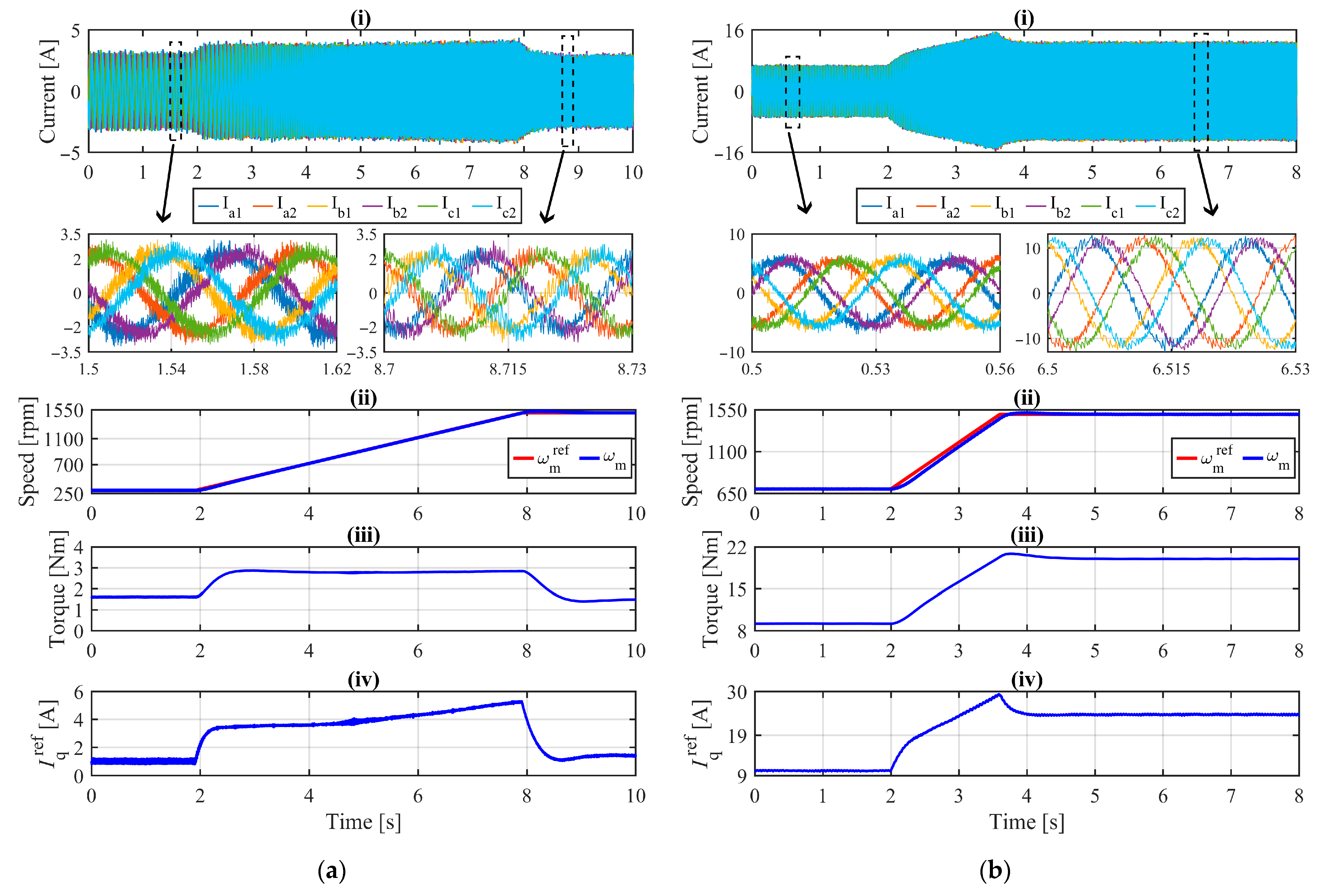 Machines 13 00740 g006 Machines 13 00740 g006