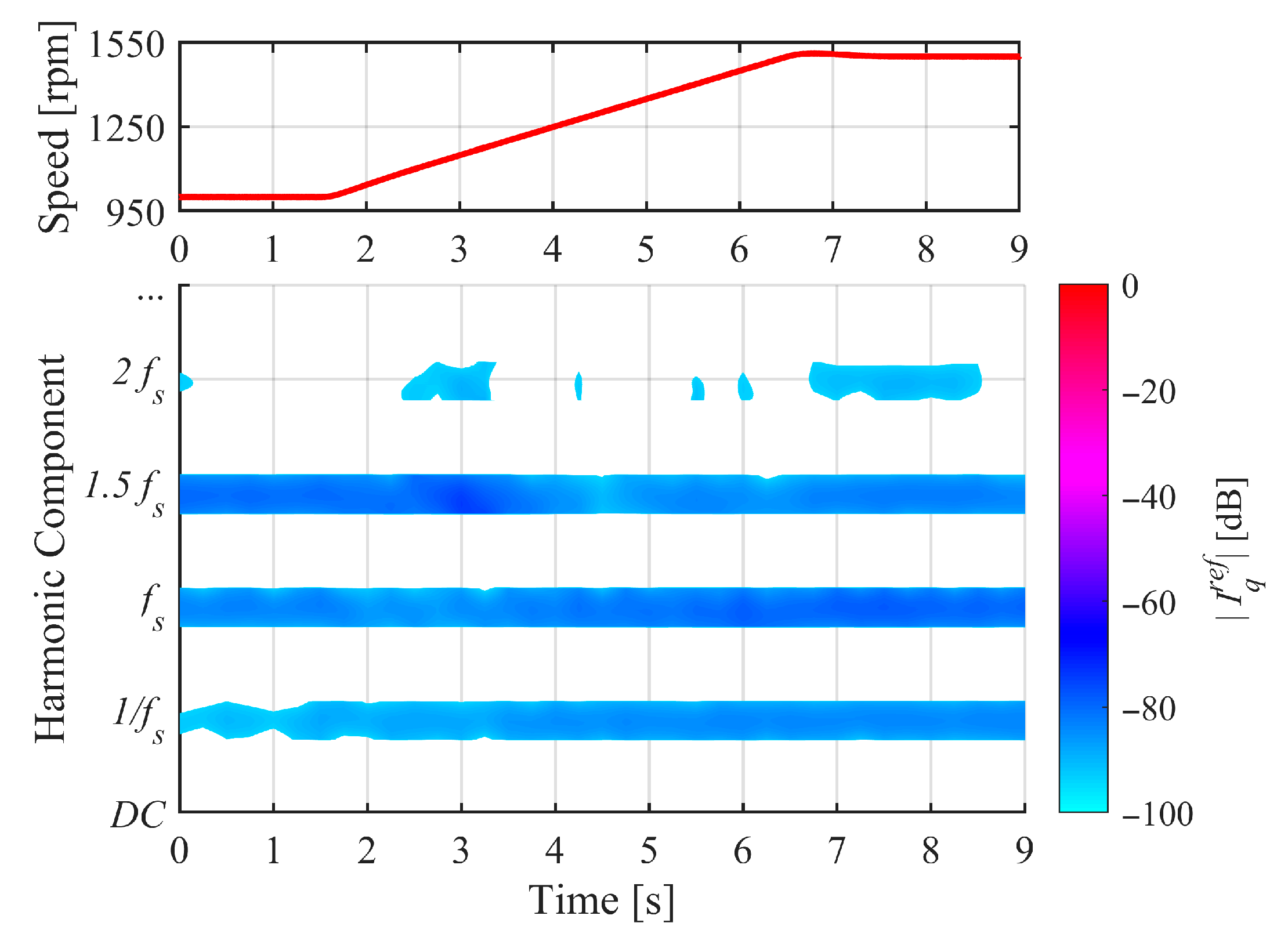Machines 13 00740 g009 Machines 13 00740 g009
