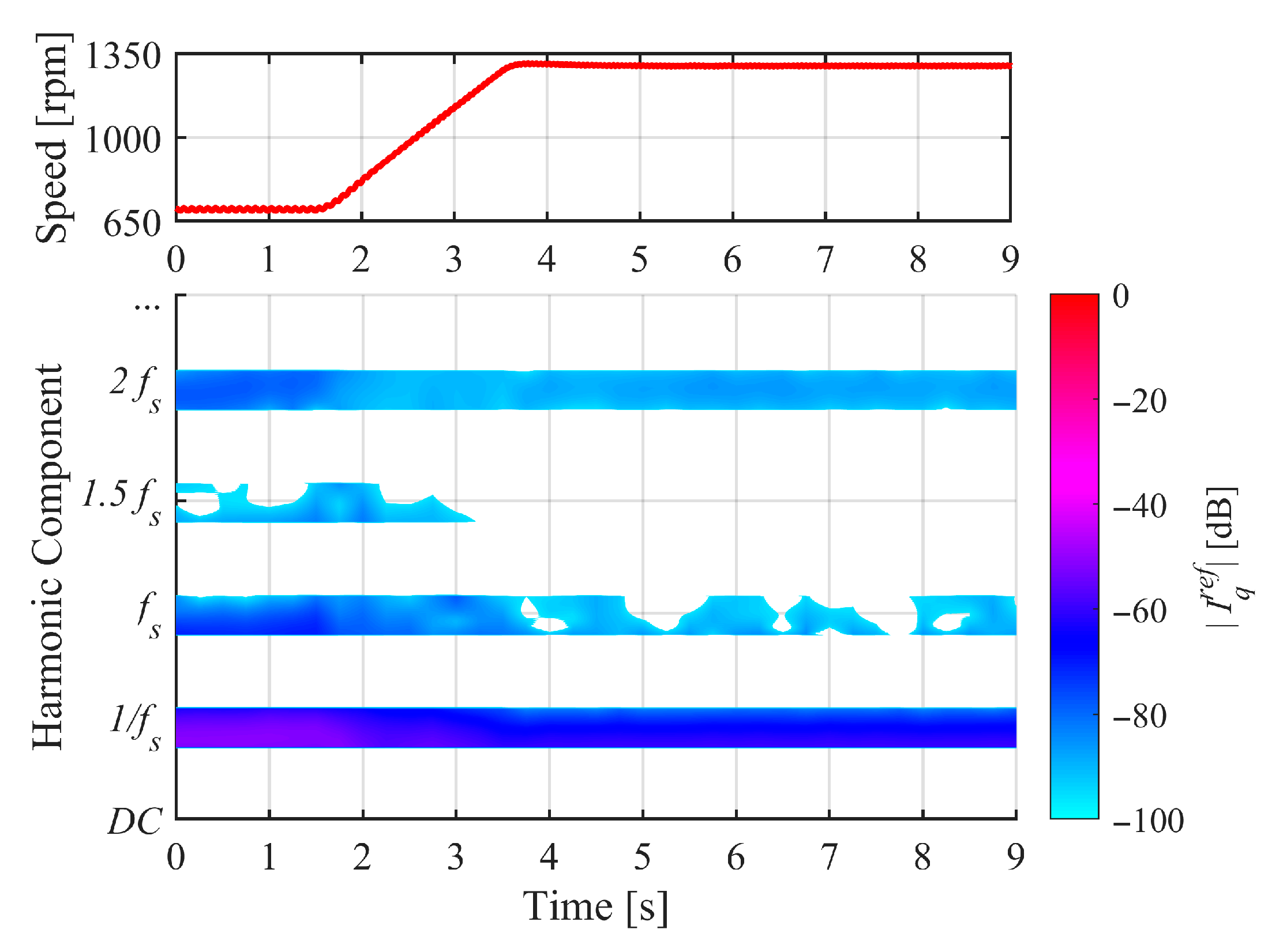 Machines 13 00740 g014 Machines 13 00740 g014