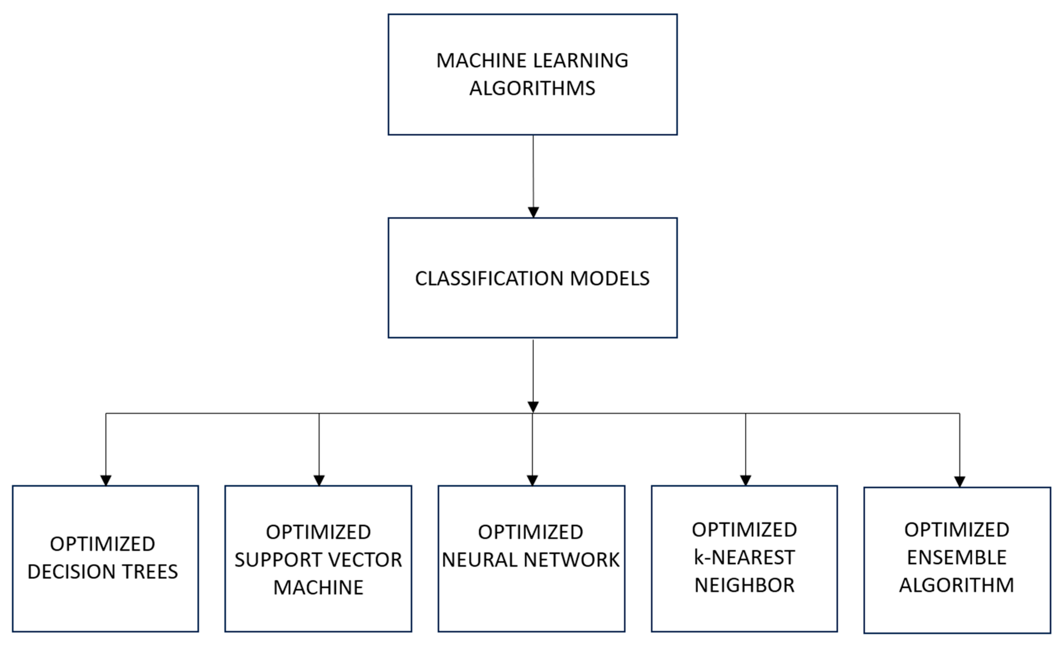 Machines 13 00742 g001