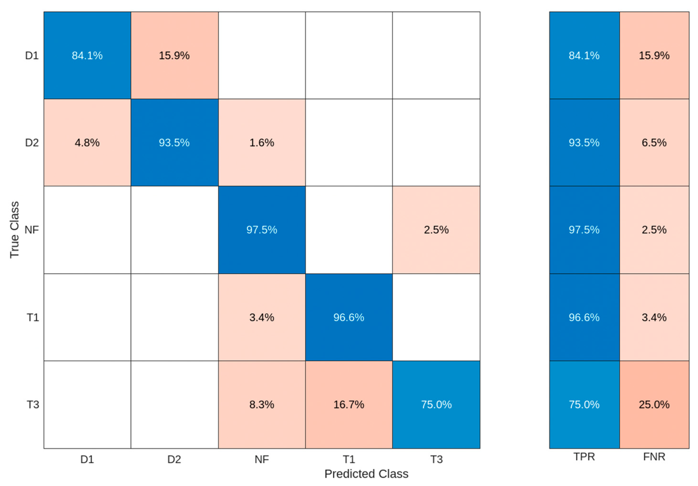 Machines 13 00742 g007