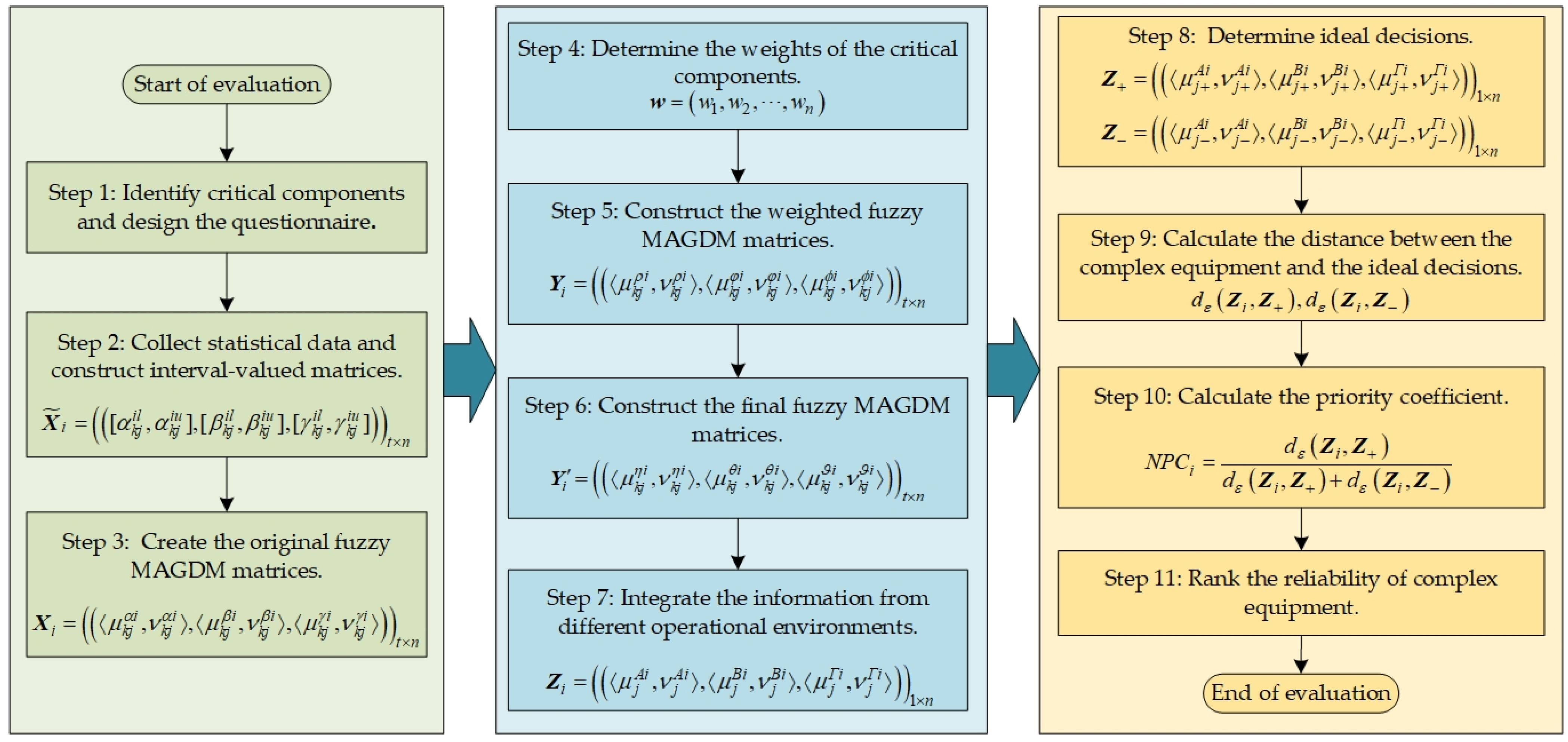 Machines 13 00744 g004