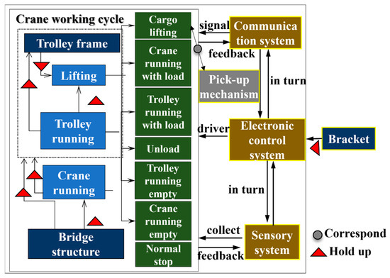 A Development Method for Load Adaptive Matching Digital Twin System of ...