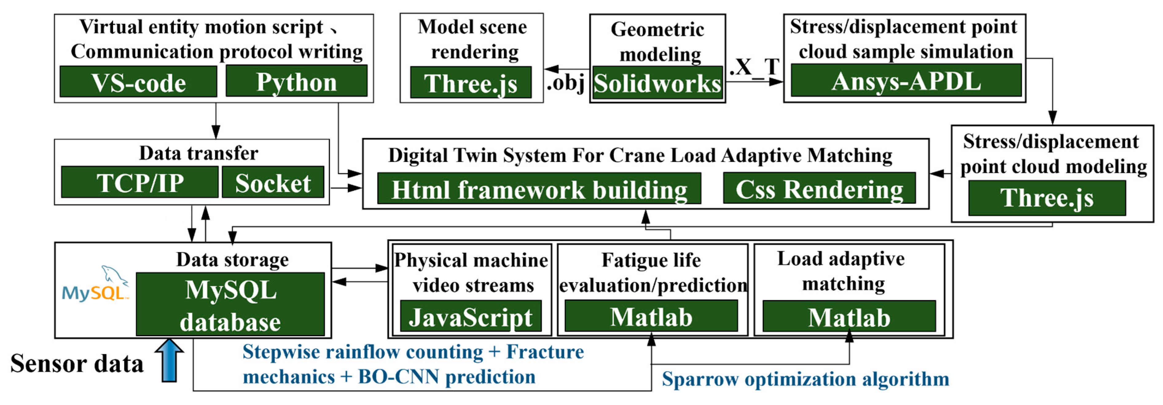 Machines 13 00745 g010