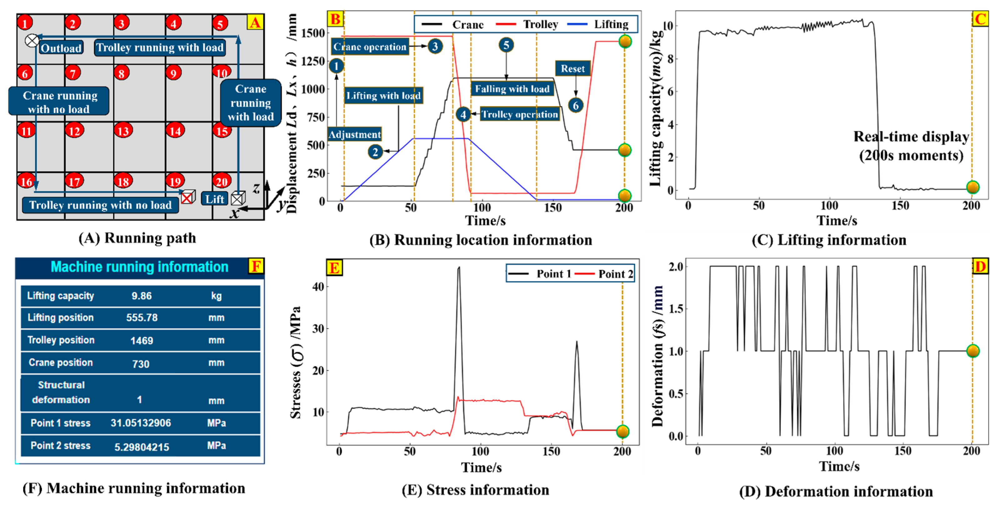 Machines 13 00745 g012