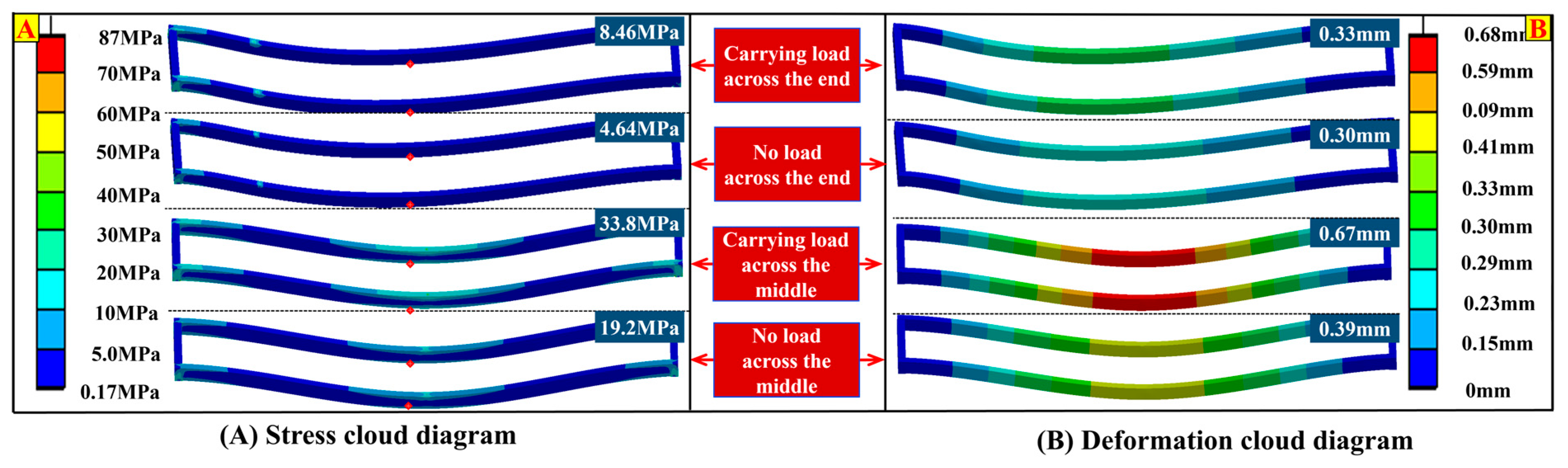 Machines 13 00745 g013