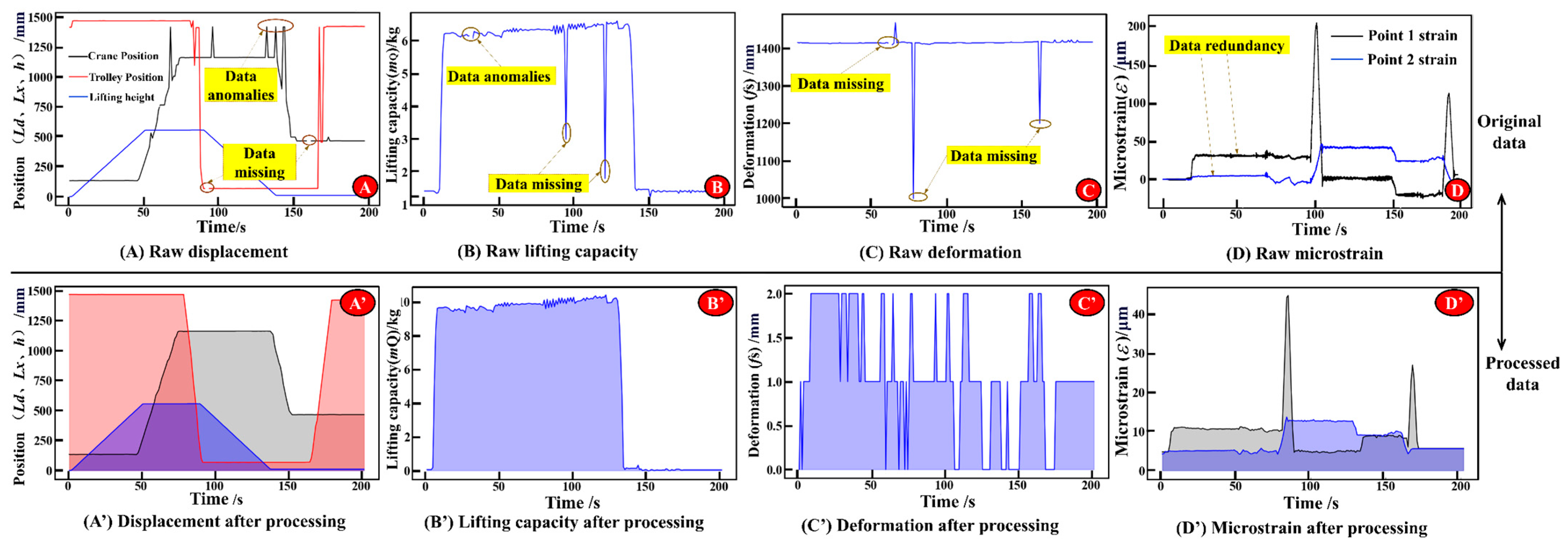 Machines 13 00745 g016