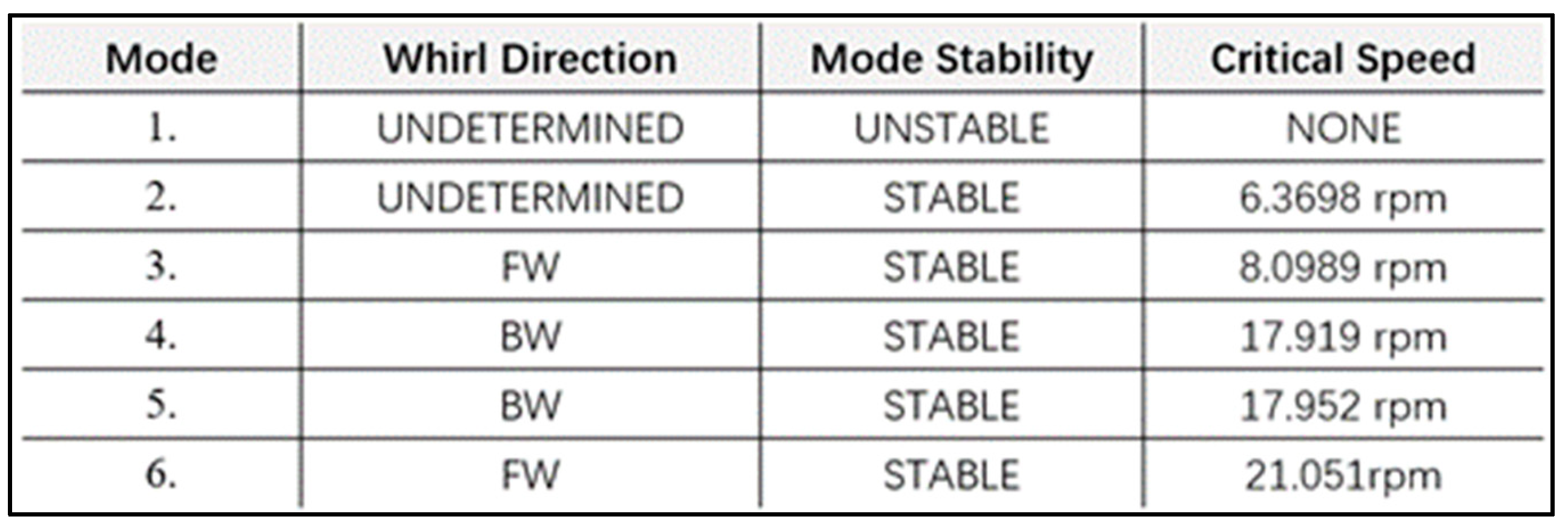 Machines 13 00747 g012
