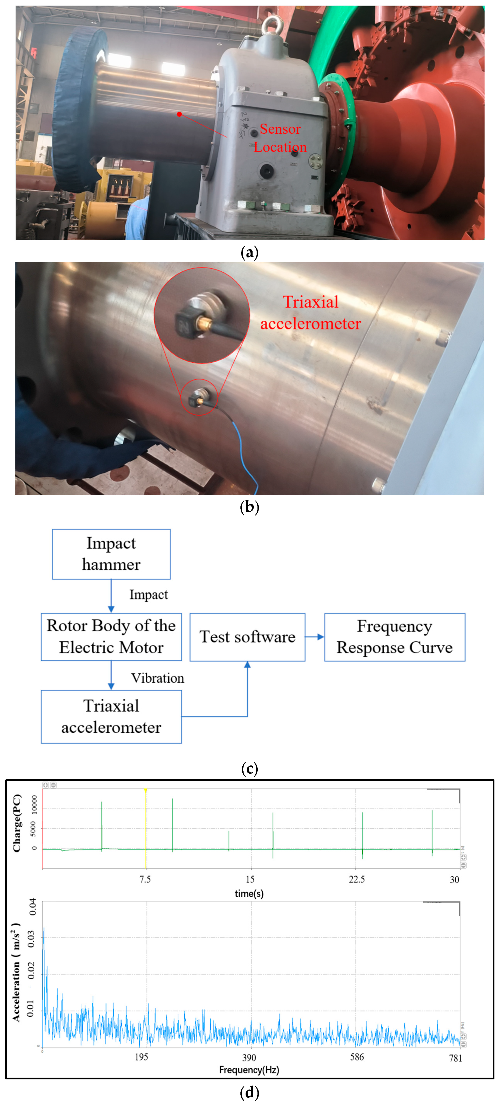 Machines 13 00747 g015