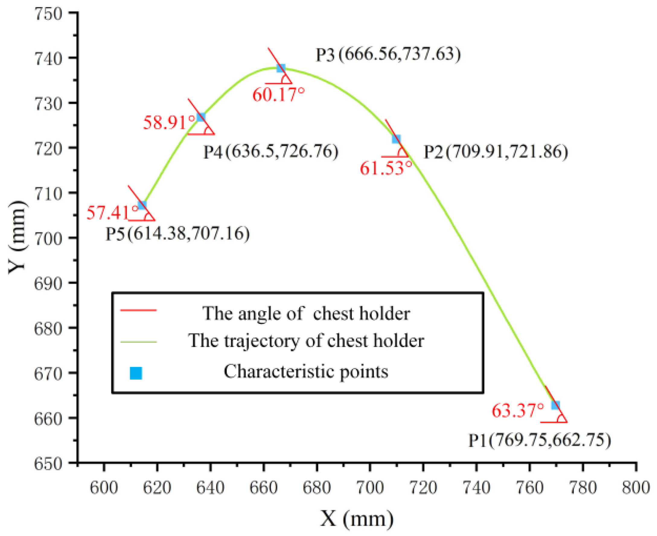 Machines 13 00748 g003
