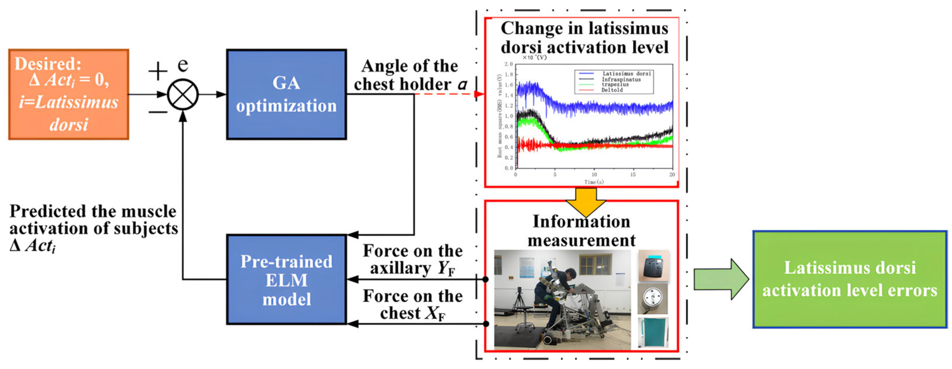 Machines 13 00748 g011