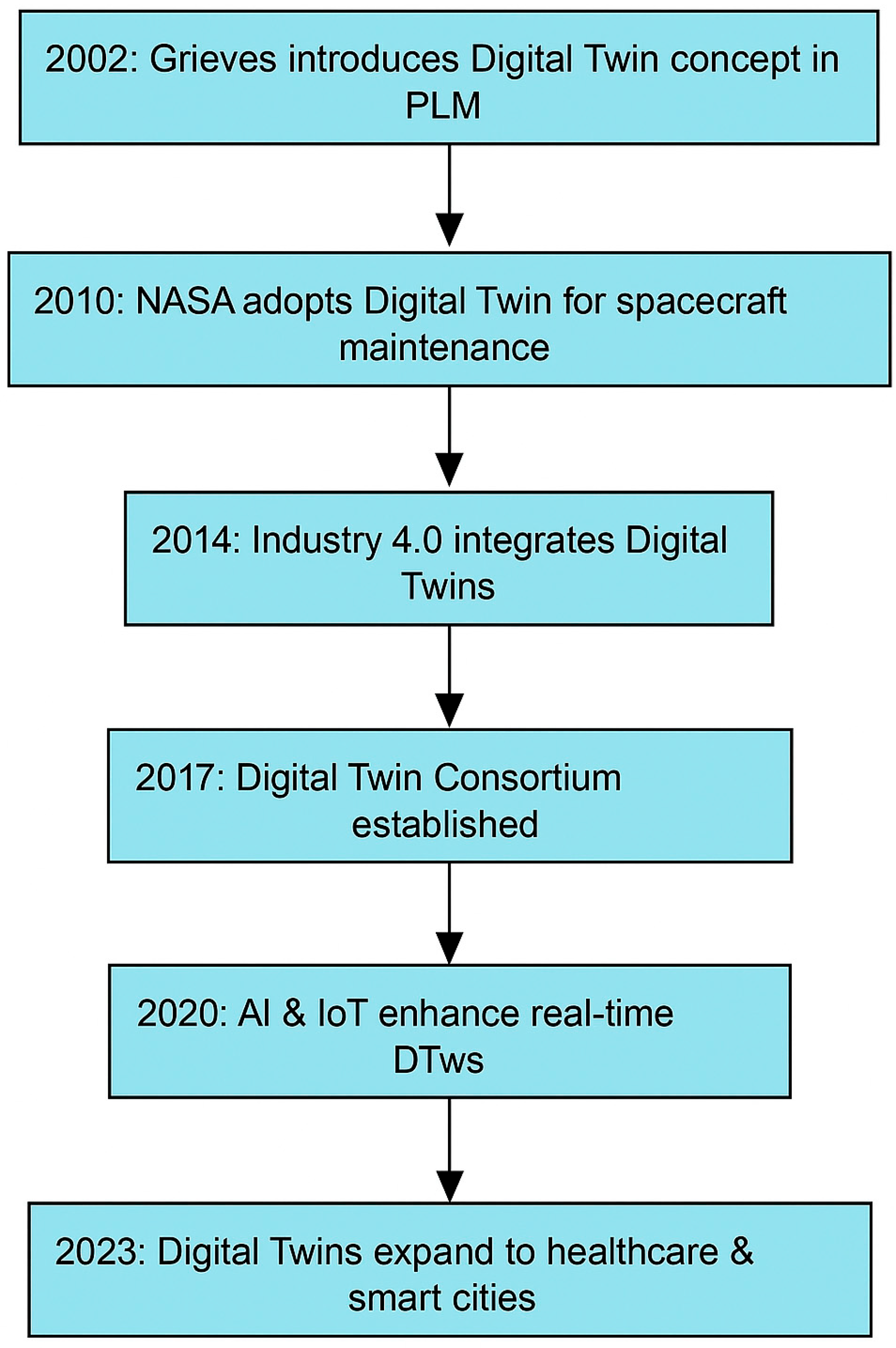 Machines 13 00750 g002