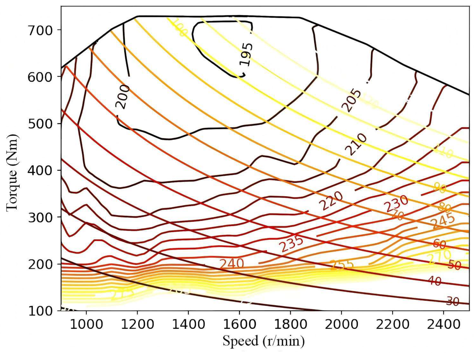Machines 13 00754 g002 Machines 13 00754 g002