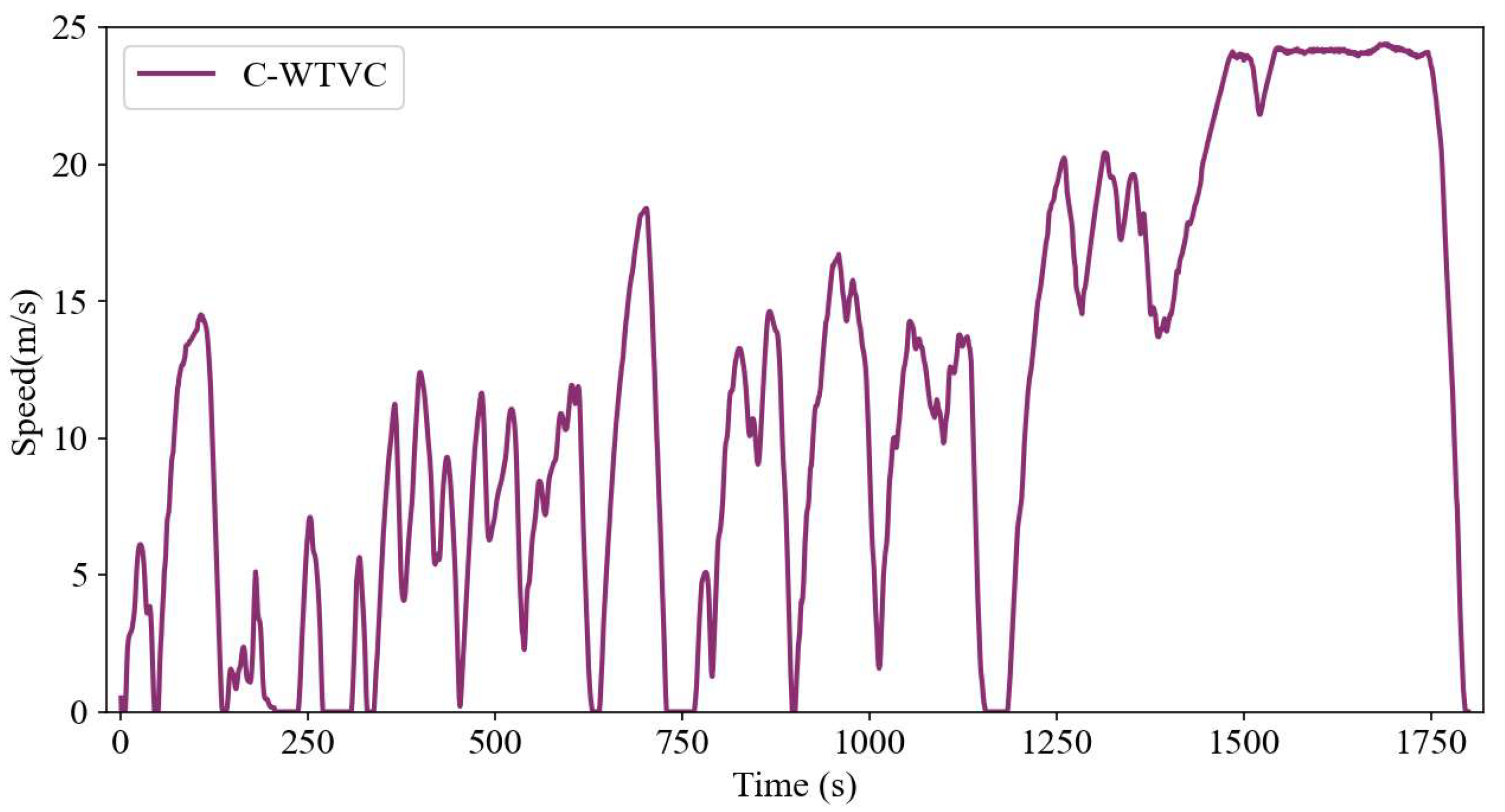 Machines 13 00754 g006 Machines 13 00754 g006